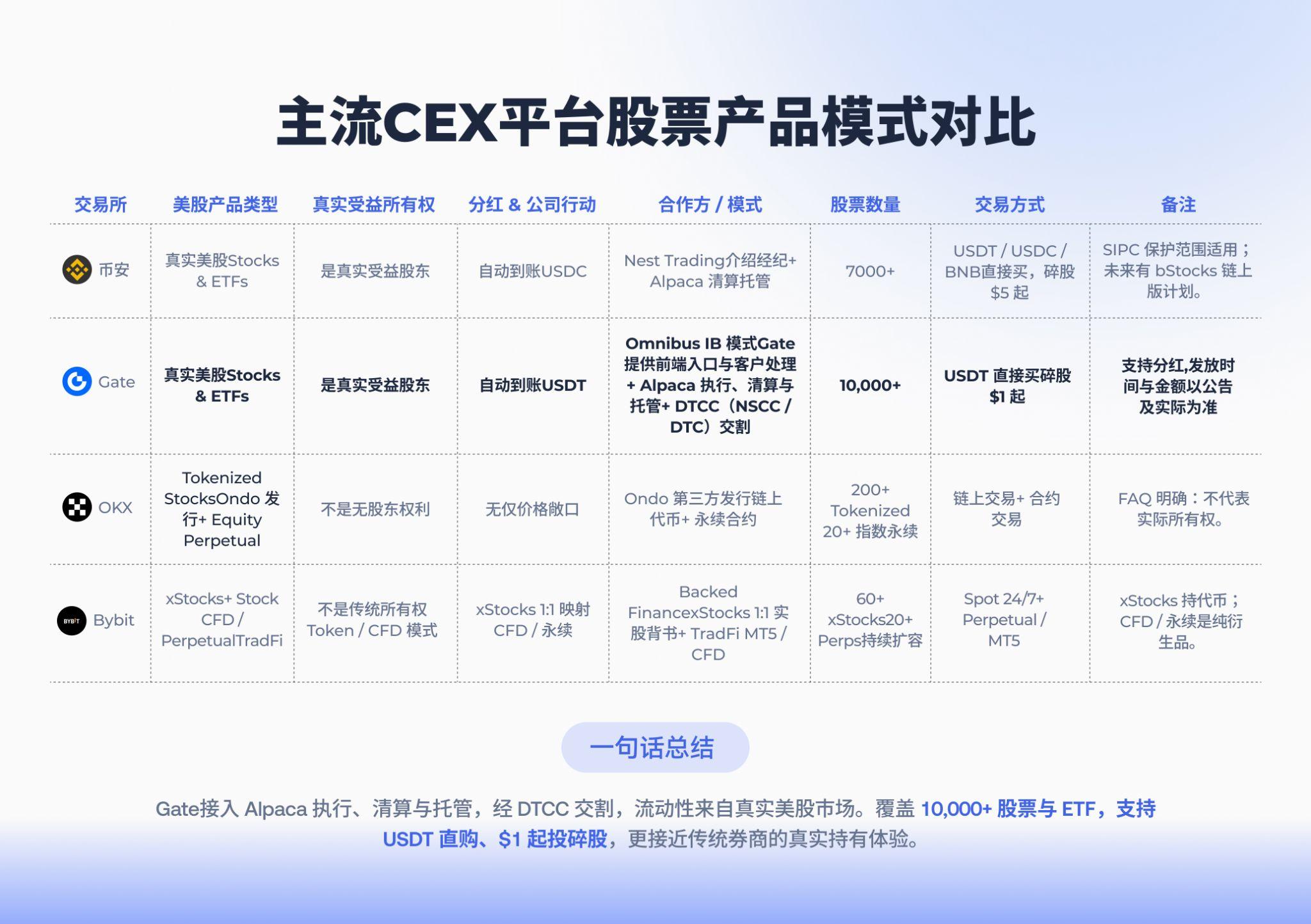 从「碎片化入口」到「一个账号」:Gate TradFi 让全球资产配置触手可及