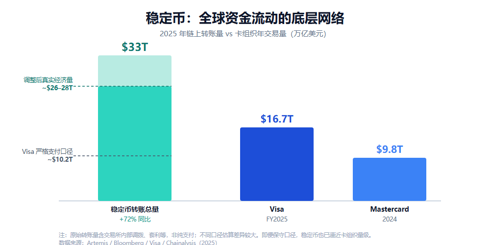 Avenir Group下注WasabiCard：U卡退潮，稳定币支付更香了