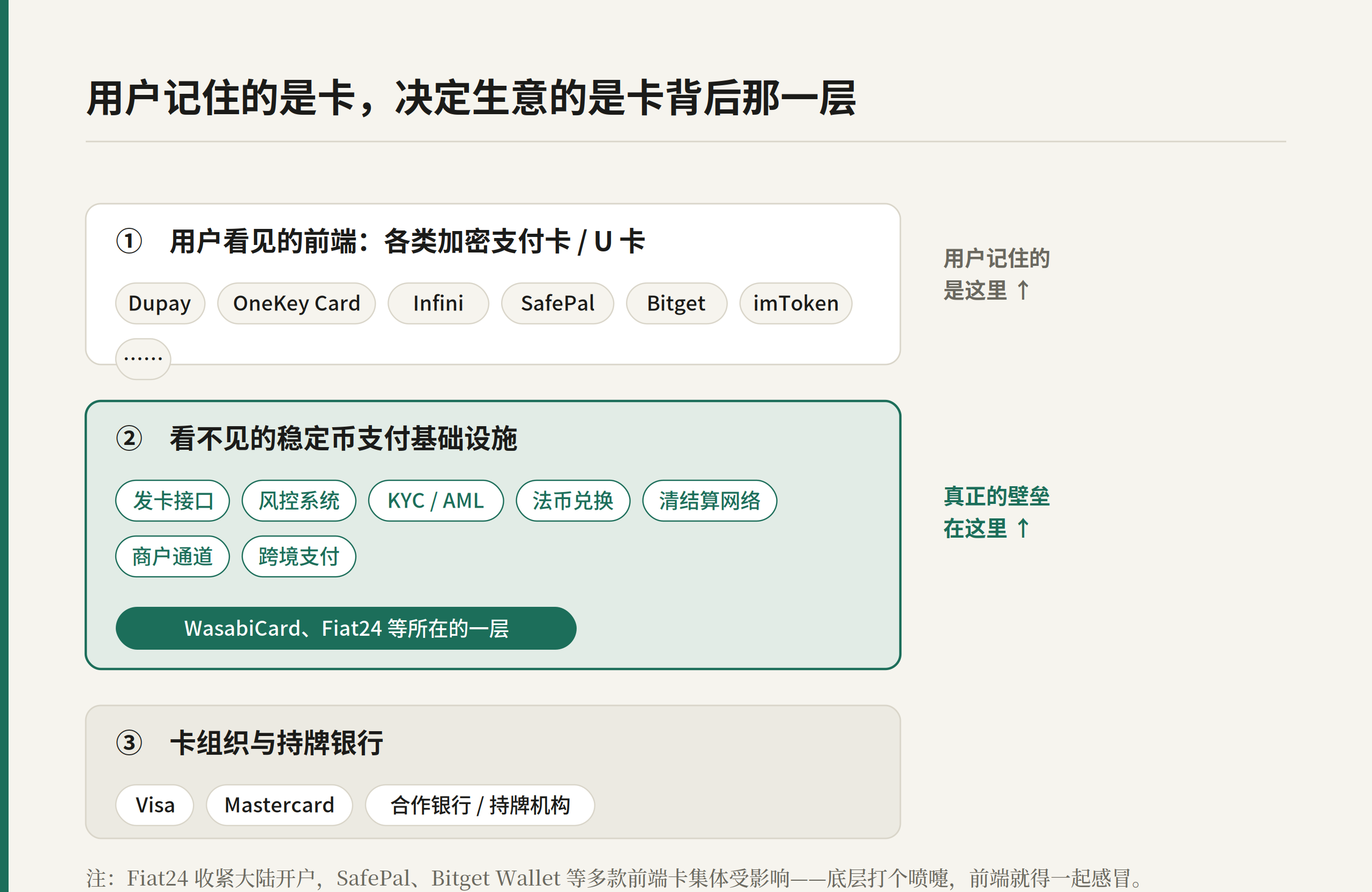 Avenir Group下注WasabiCard：U卡退潮，稳定币支付更香了