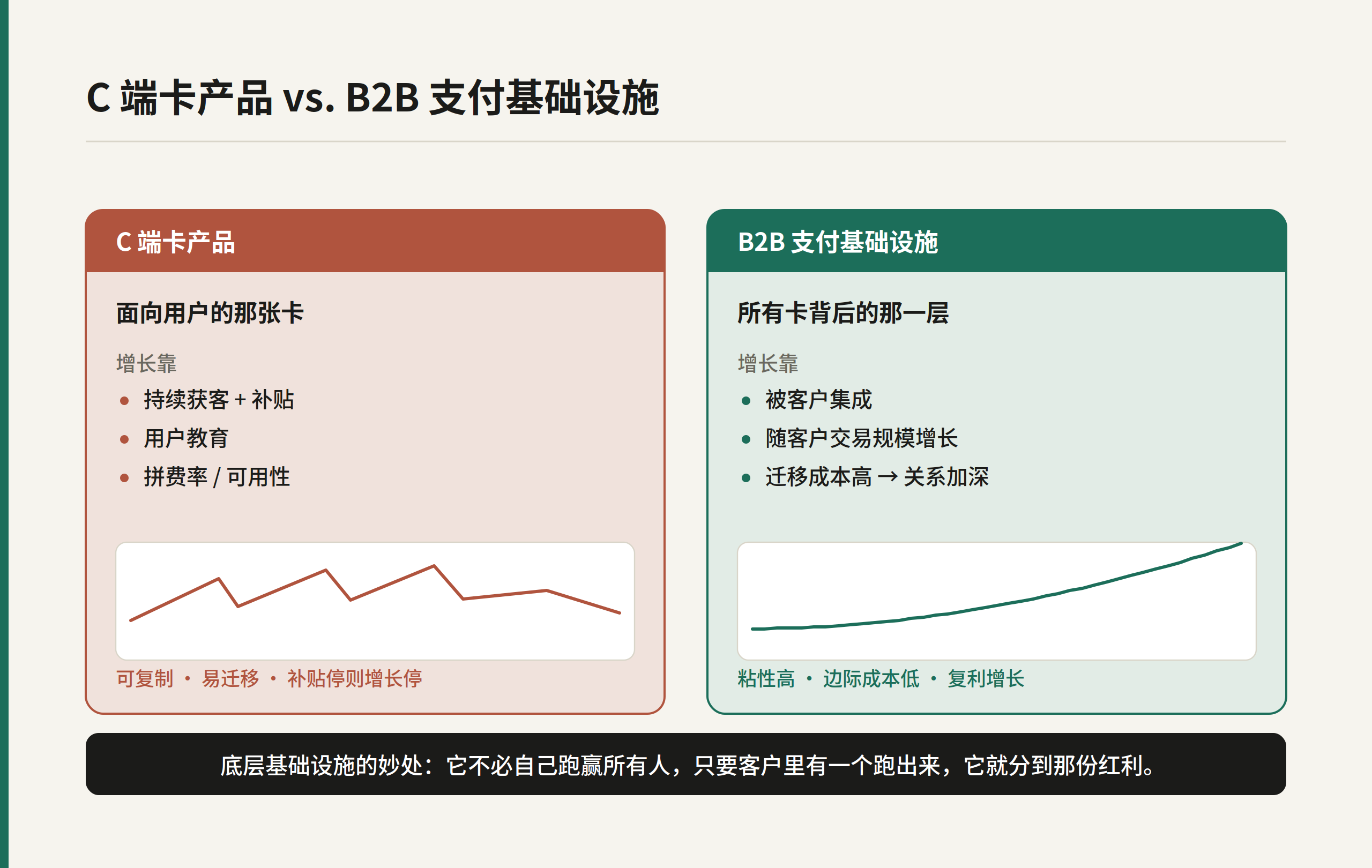 Avenir Group下注WasabiCard：U卡退潮，稳定币支付更香了