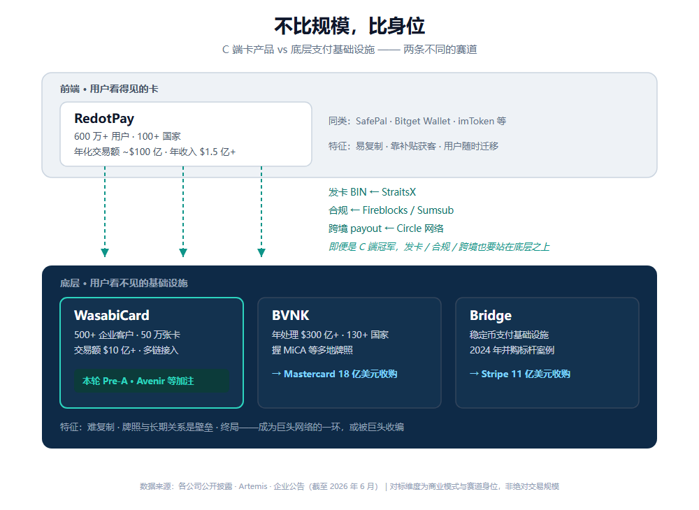 Avenir Group下注WasabiCard：U卡退潮，稳定币支付更香了