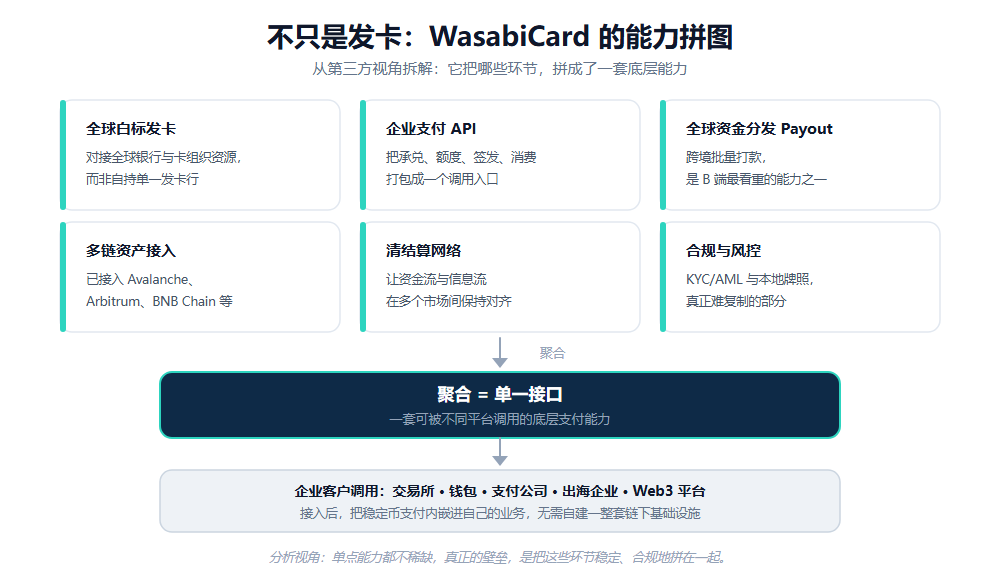 Avenir Group下注WasabiCard：U卡退潮，稳定币支付更香了