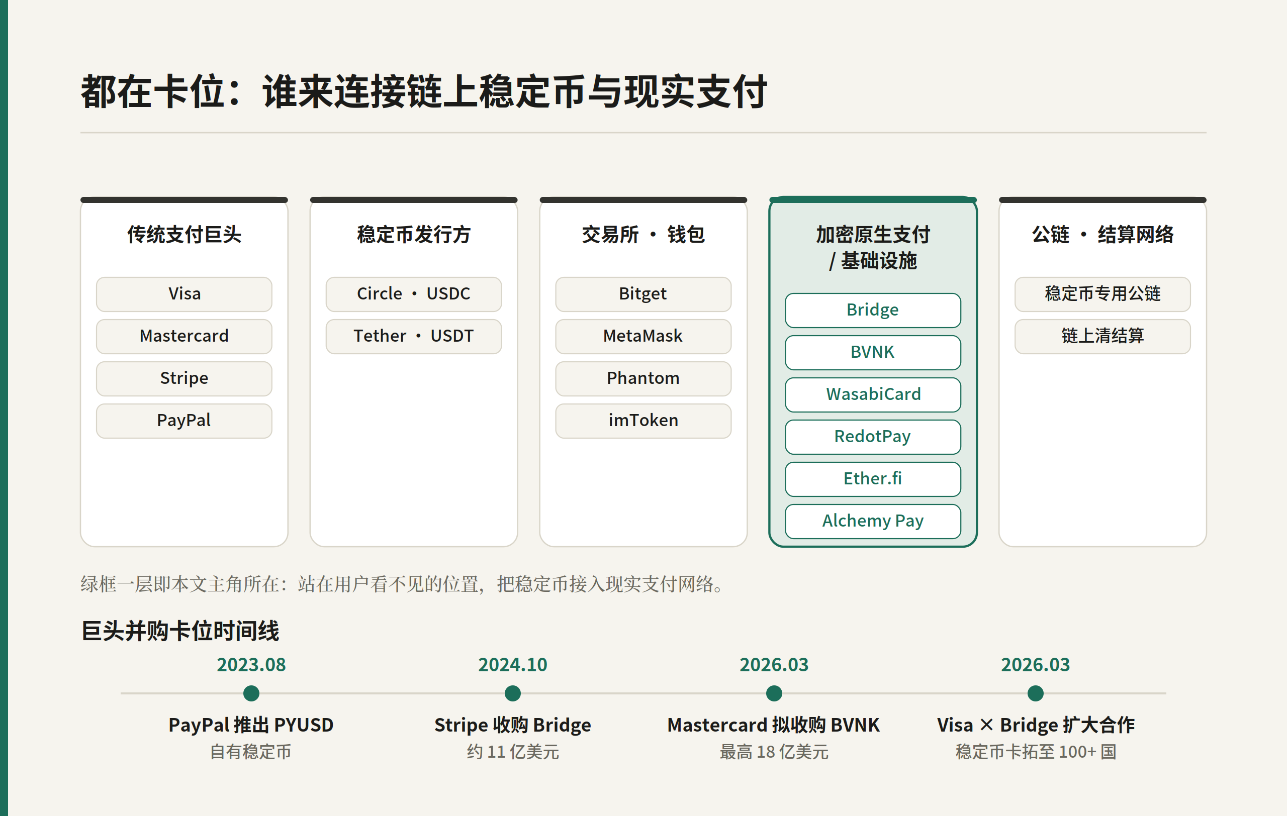 Avenir Group下注WasabiCard：U卡退潮，稳定币支付更香了