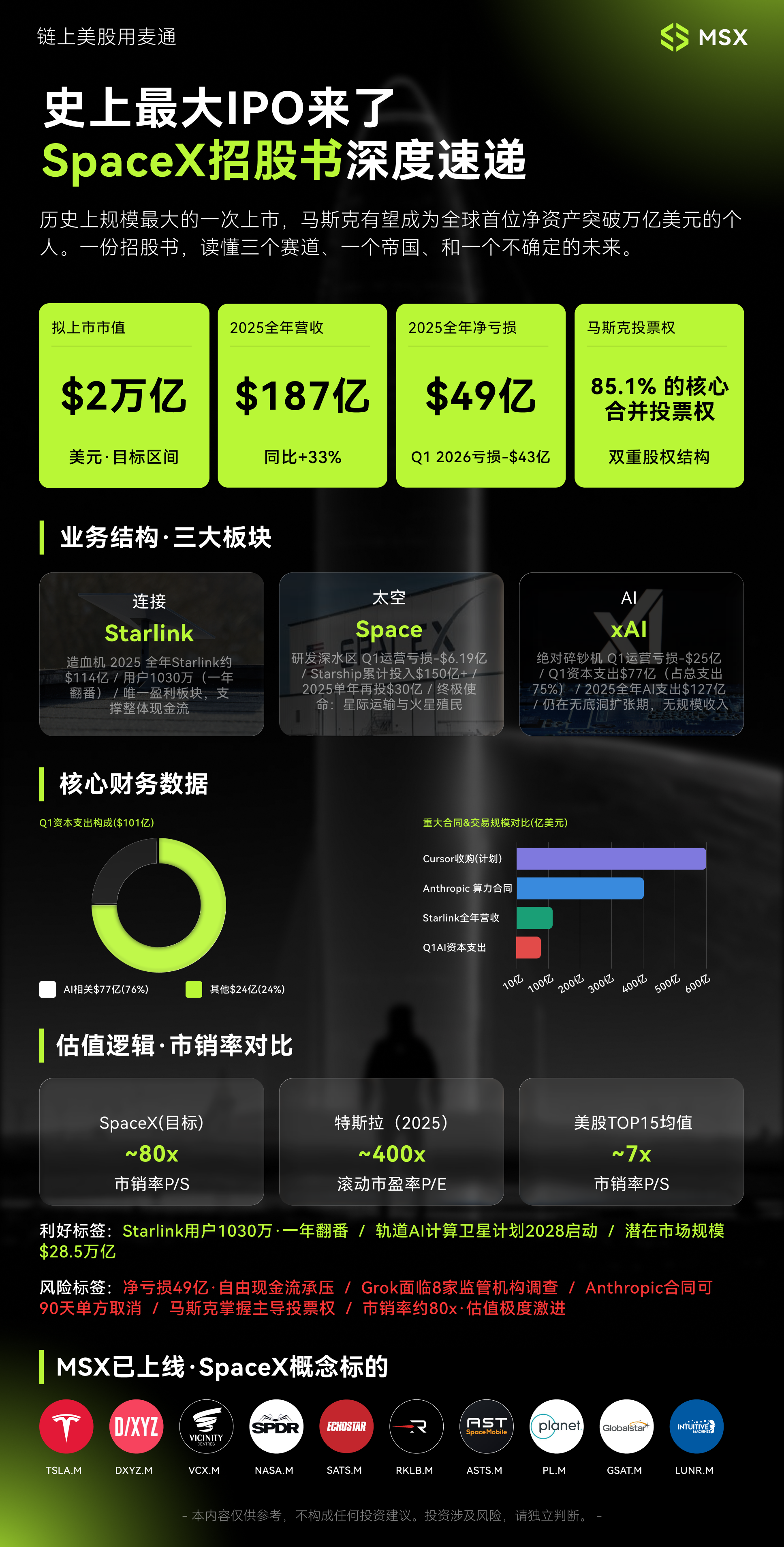 SpaceX 冲刺「史上最大 IPO」:商业航天,半只脚迈入公开市场定价时代