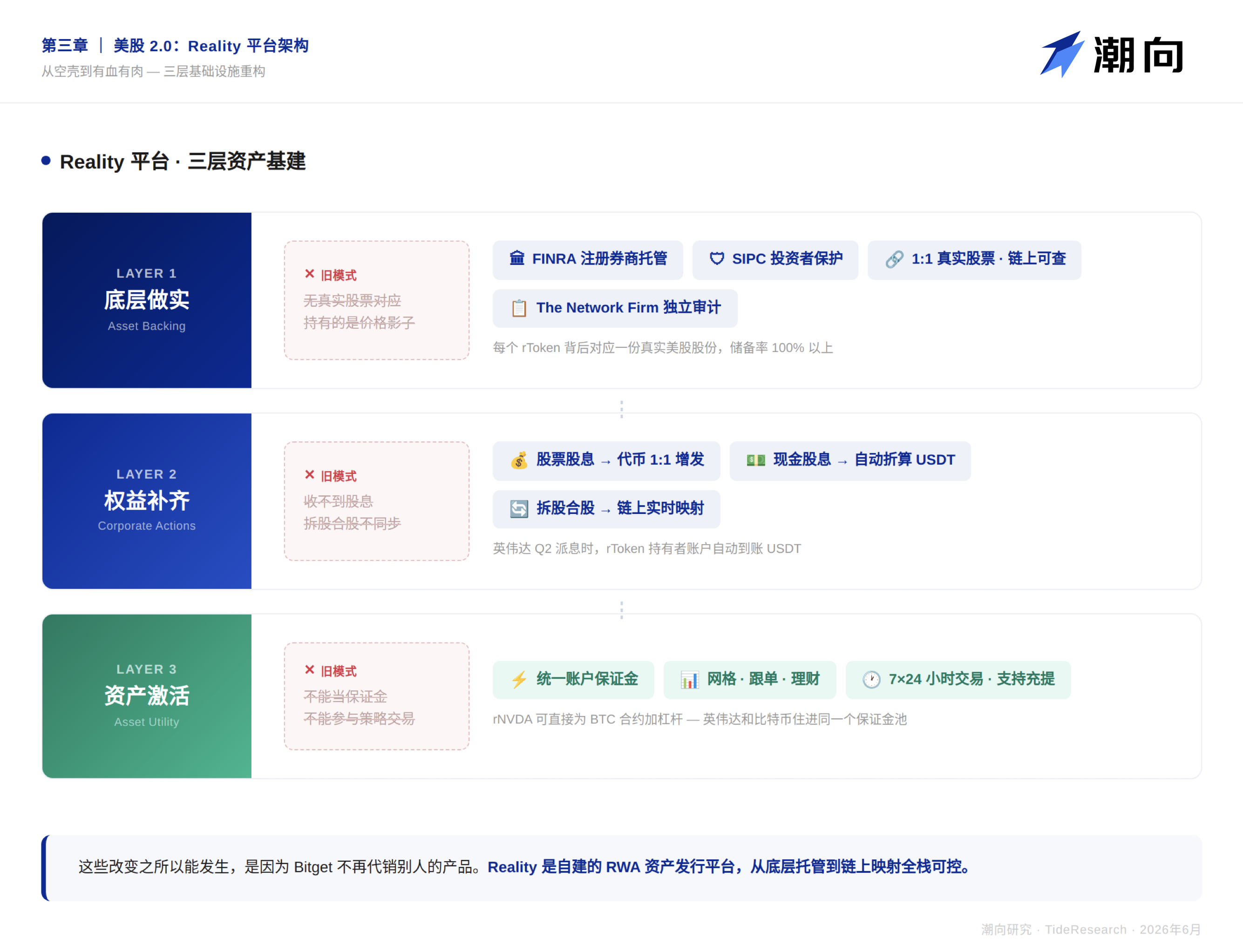 当 Bitget 里的英伟达开始派息,美股进入 Reality 时刻