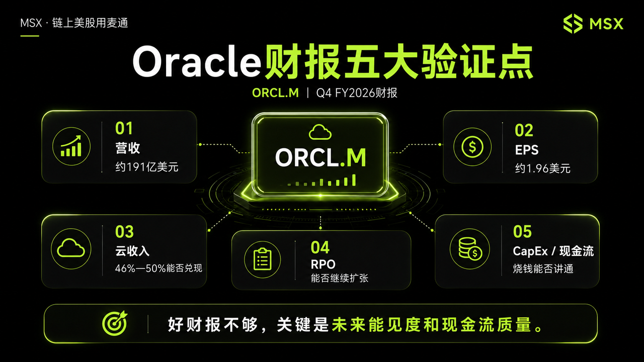 Oracle 财报背后:AI 云订单爆表后,钱从哪里赚回来?