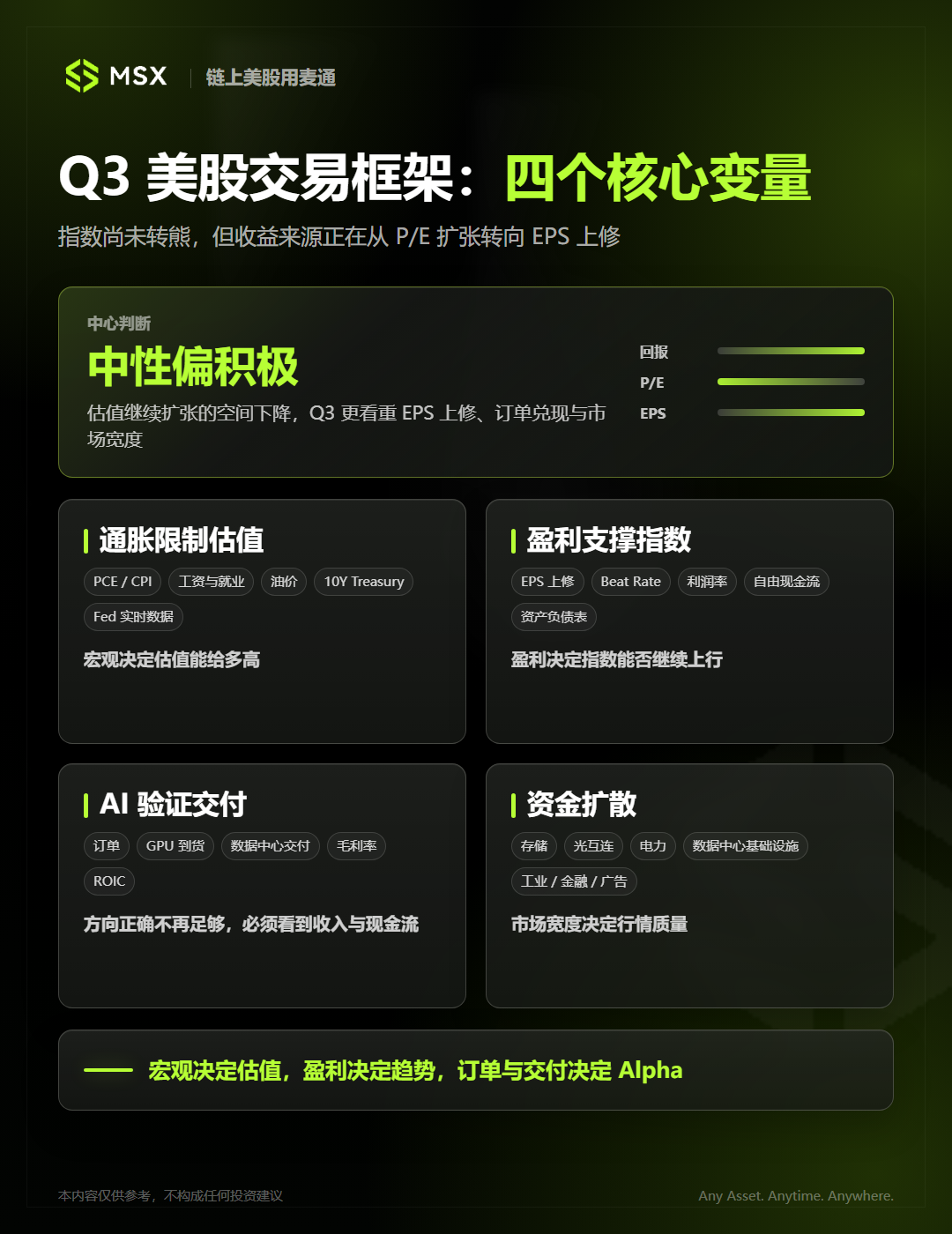 从 AI Beta 到盈利兑现:Q3 美股,如何寻找新的赚钱姿势?