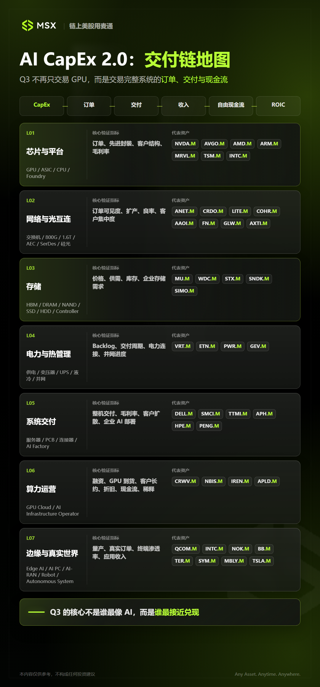 从 AI Beta 到盈利兑现:Q3 美股,如何寻找新的赚钱姿势?