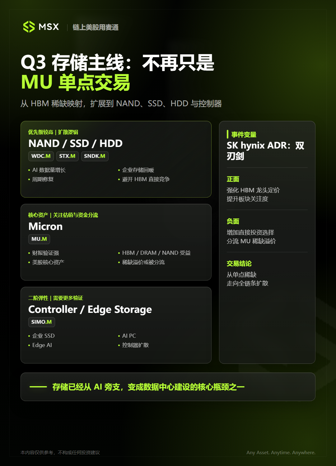 从 AI Beta 到盈利兑现:Q3 美股,如何寻找新的赚钱姿势?