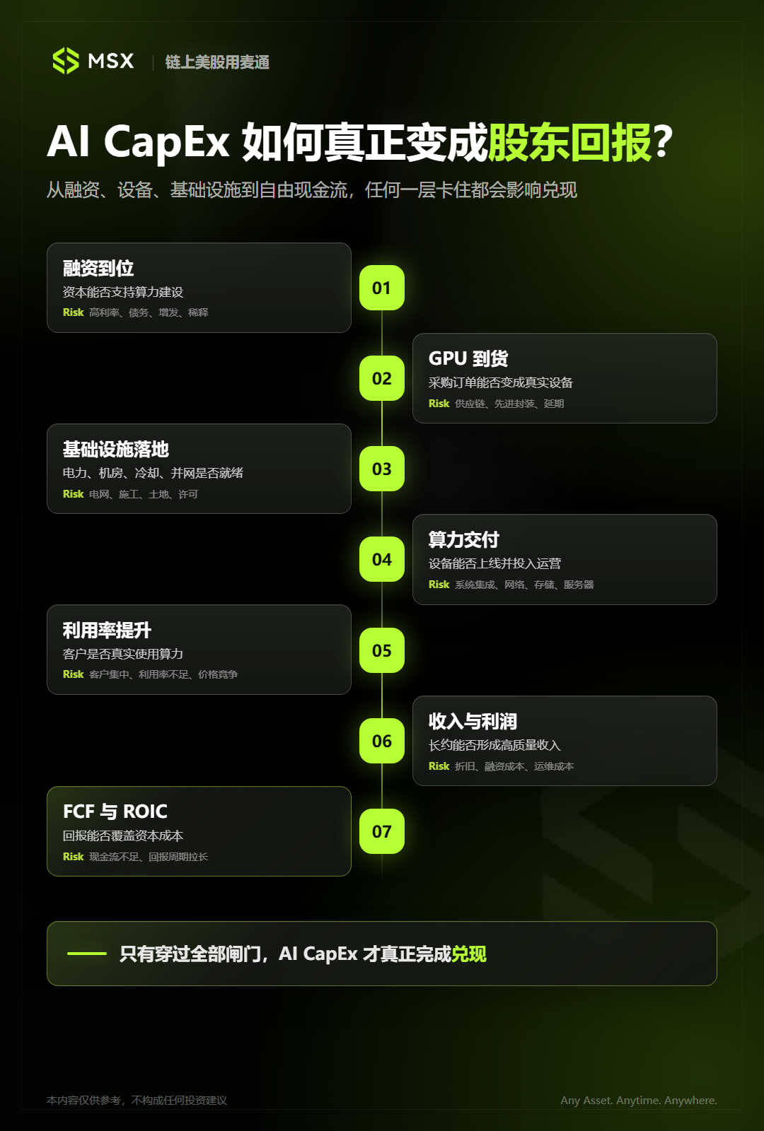 从 AI Beta 到盈利兑现:Q3 美股,如何寻找新的赚钱姿势?