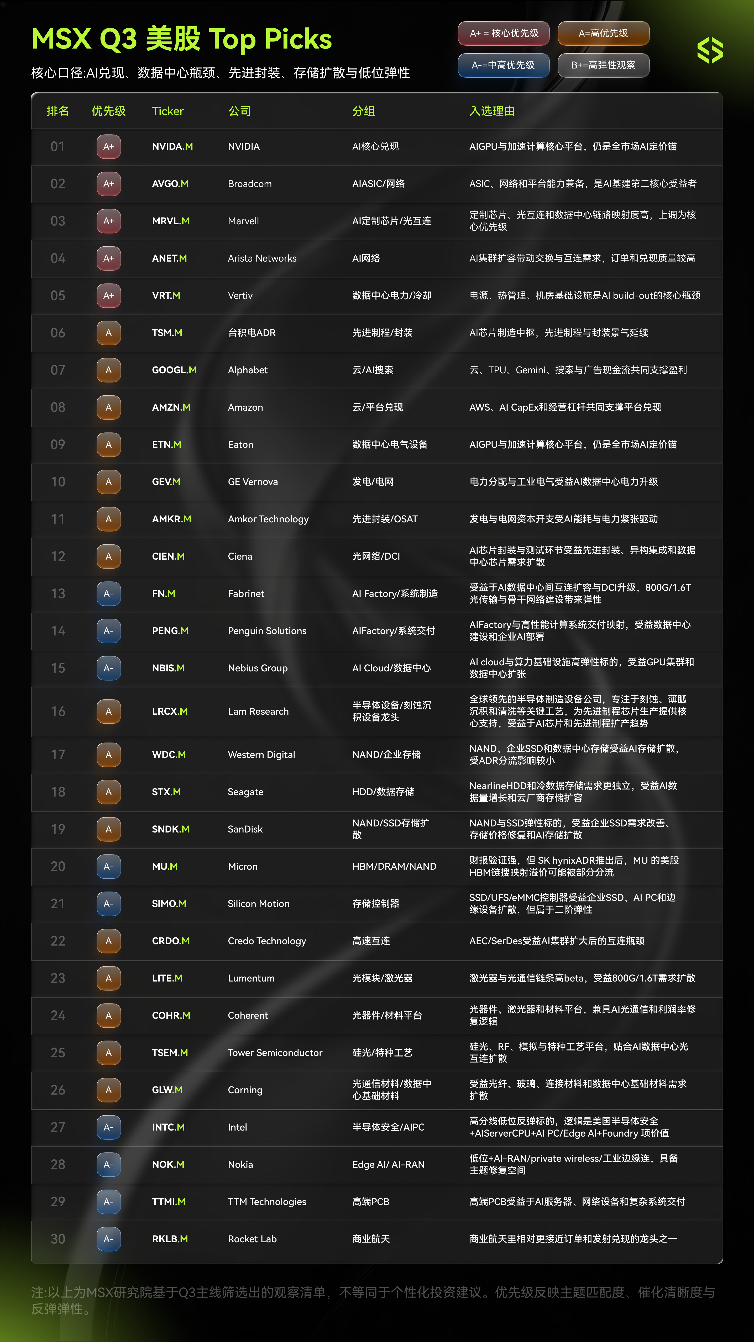 从 AI Beta 到盈利兑现:Q3 美股,如何寻找新的赚钱姿势?