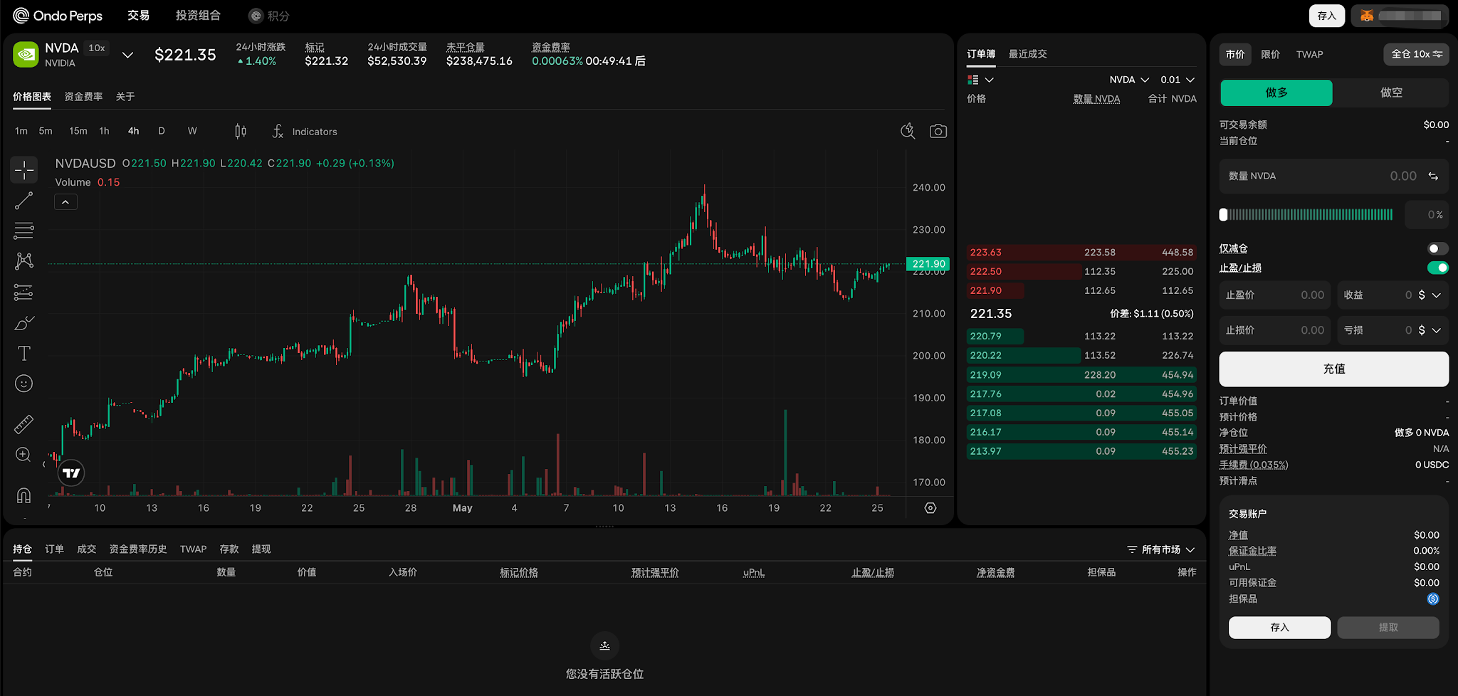 RWA 代币化龙头 Ondo，要下场做 Perp DEX 了