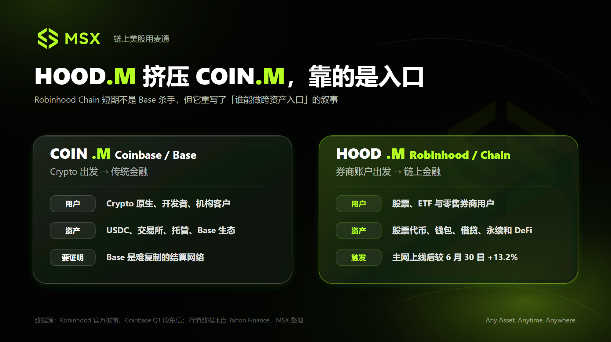 Crypto美股观察:CRCL、HOOD、COIN与MSTR,最近在交易什么?