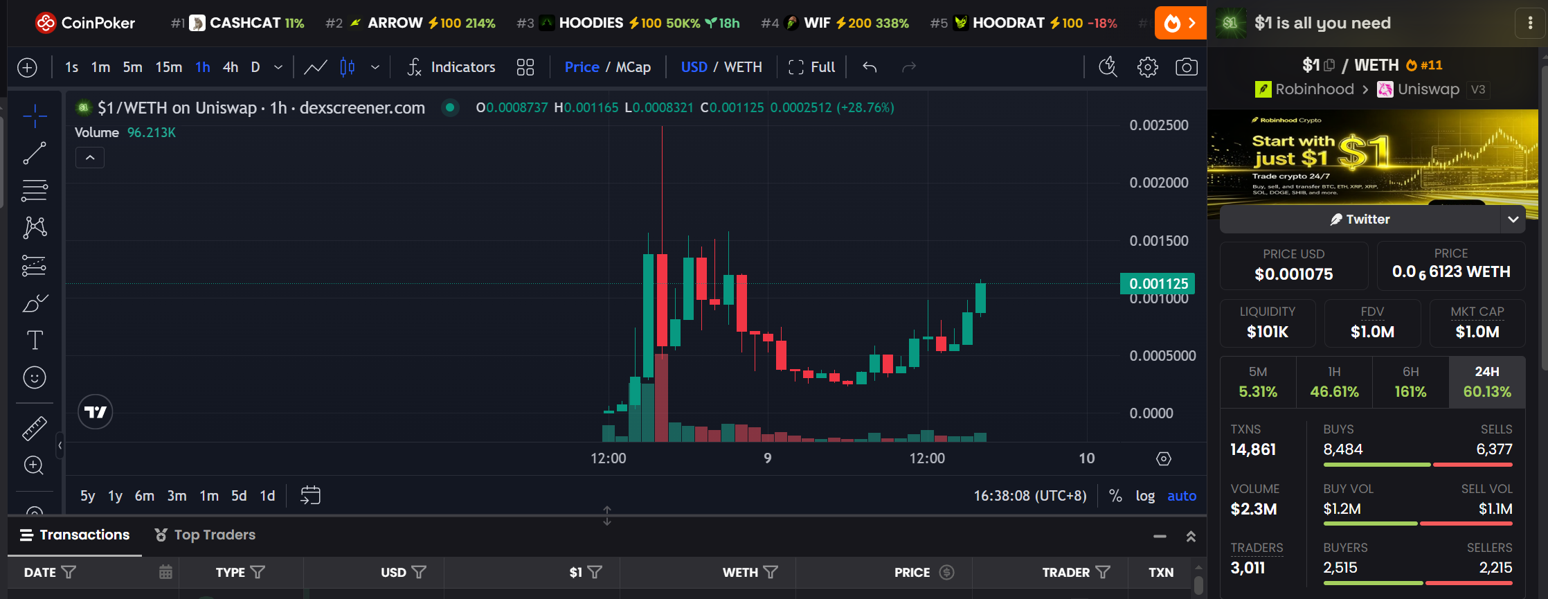 Crypto美股观察:CRCL、HOOD、COIN与MSTR,最近在交易什么?