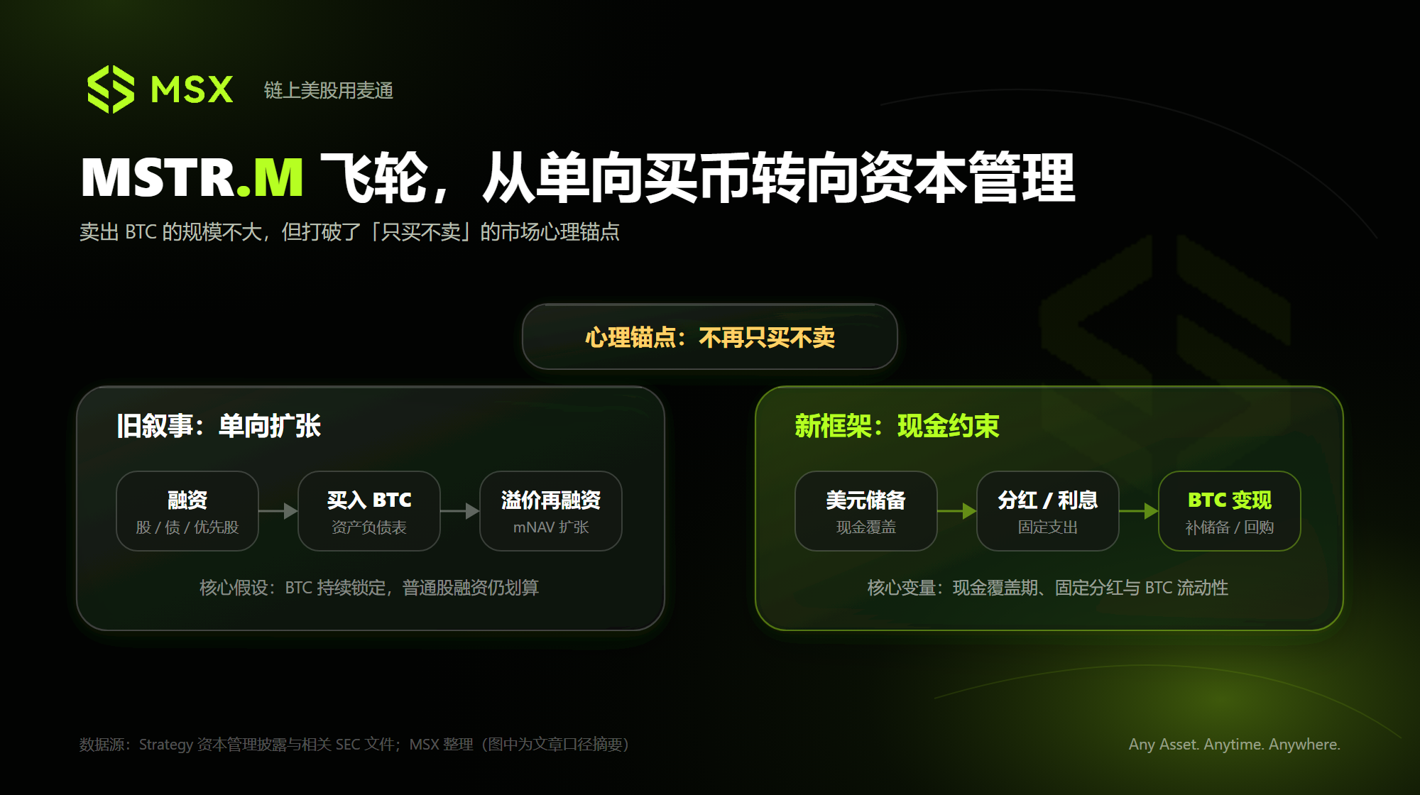 Crypto美股观察:CRCL、HOOD、COIN与MSTR,最近在交易什么?