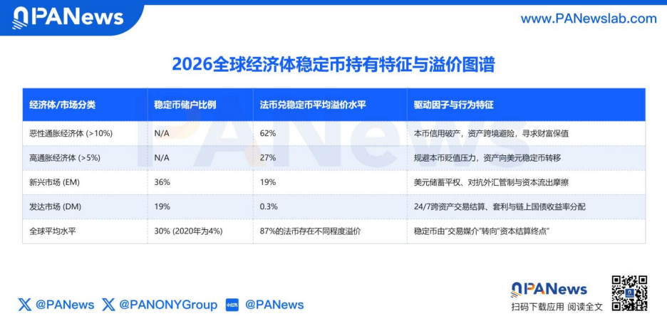 币安报告解读稳定币的新增长逻辑:价值储藏、支付工具与链上金融