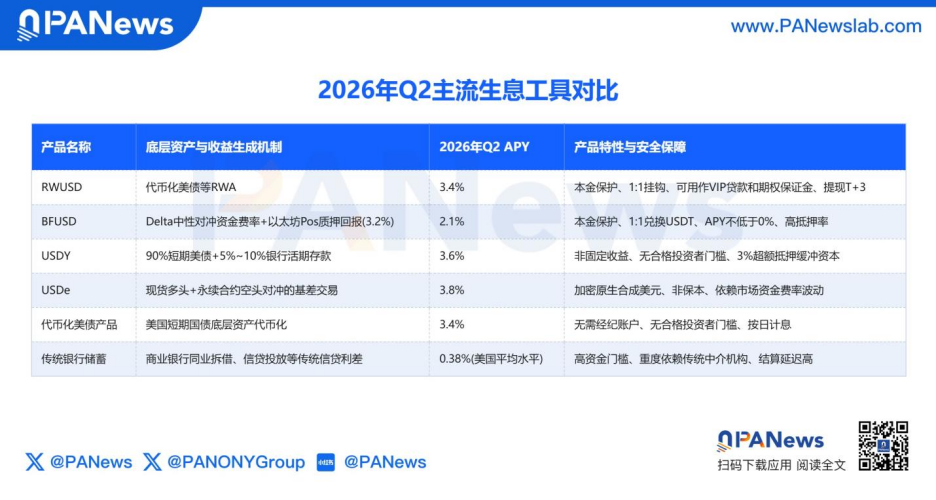 币安报告解读稳定币的新增长逻辑:价值储藏、支付工具与链上金融