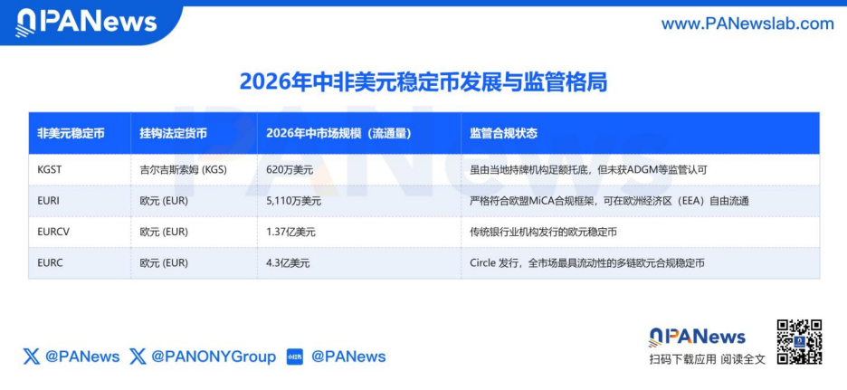 币安报告解读稳定币的新增长逻辑:价值储藏、支付工具与链上金融