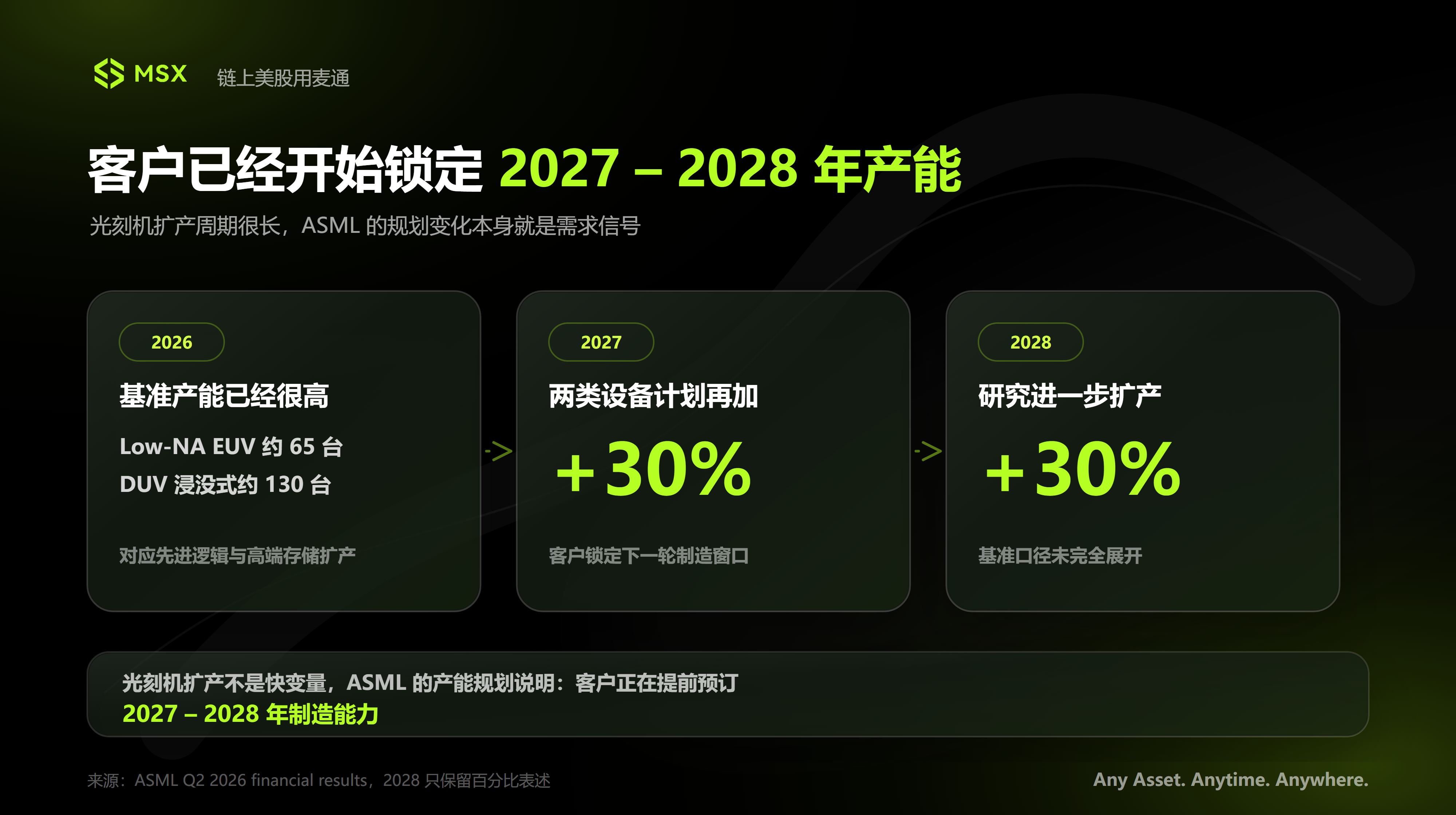 ASML 扩产、台积电加码:AI 芯片「第二波」,为何市场仍嫌不够?