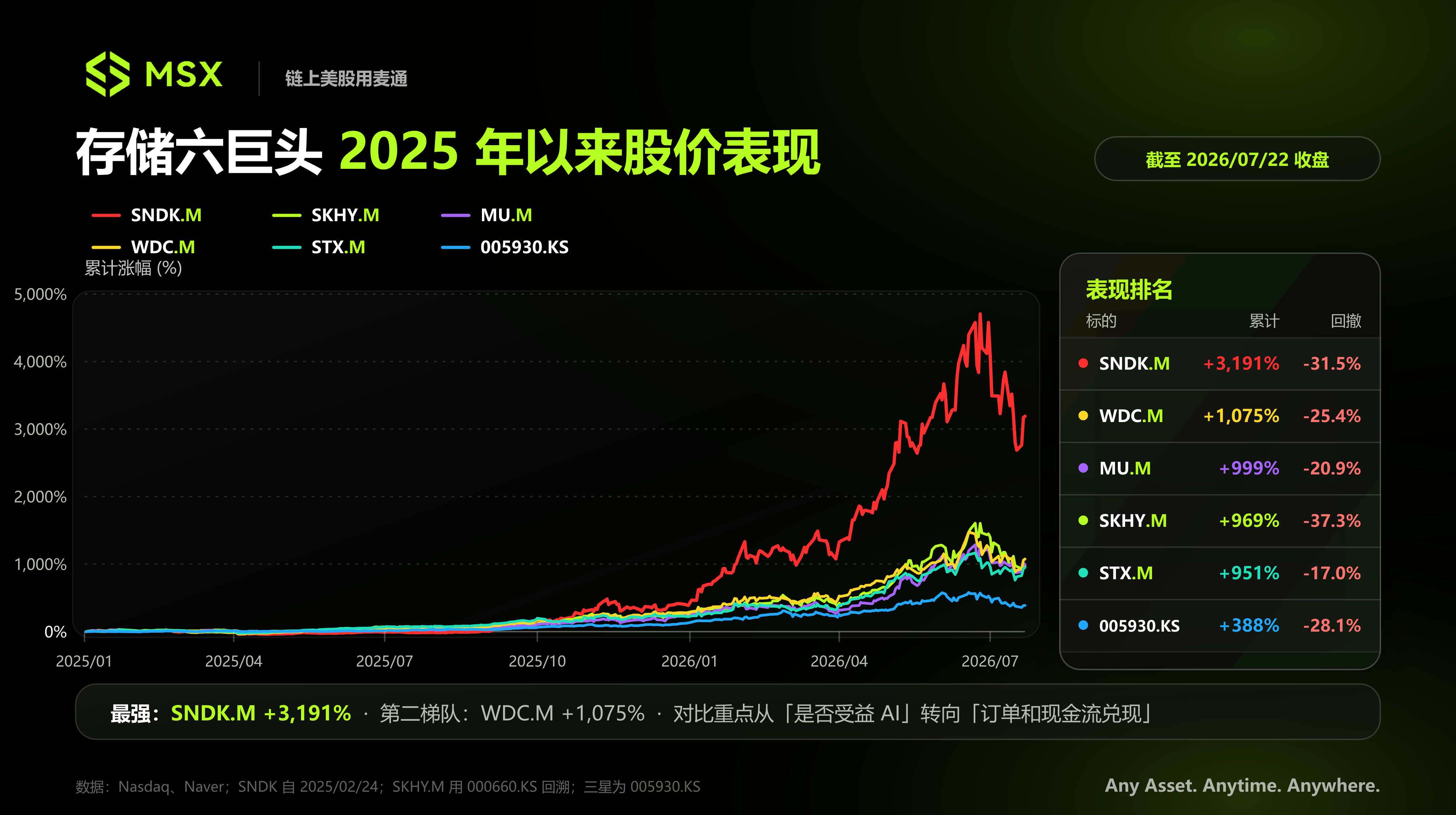 从 HBM 到冷存储:存储六巨头走到分水岭,下一轮行情靠什么?