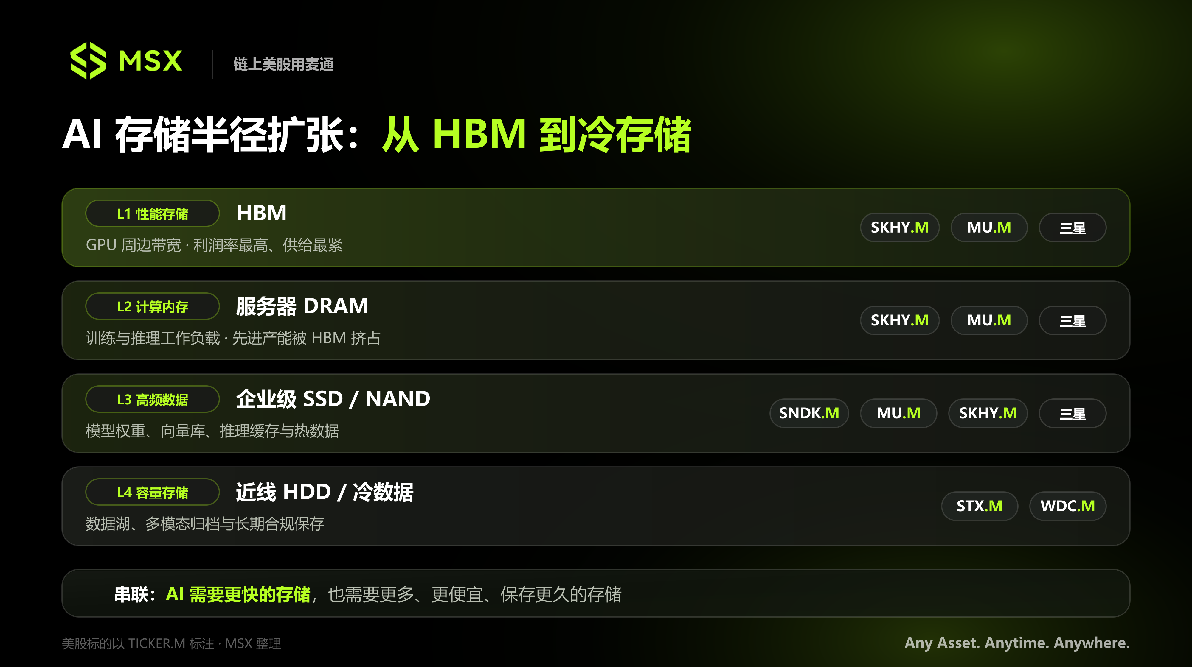 从 HBM 到冷存储:存储六巨头走到分水岭,下一轮行情靠什么?