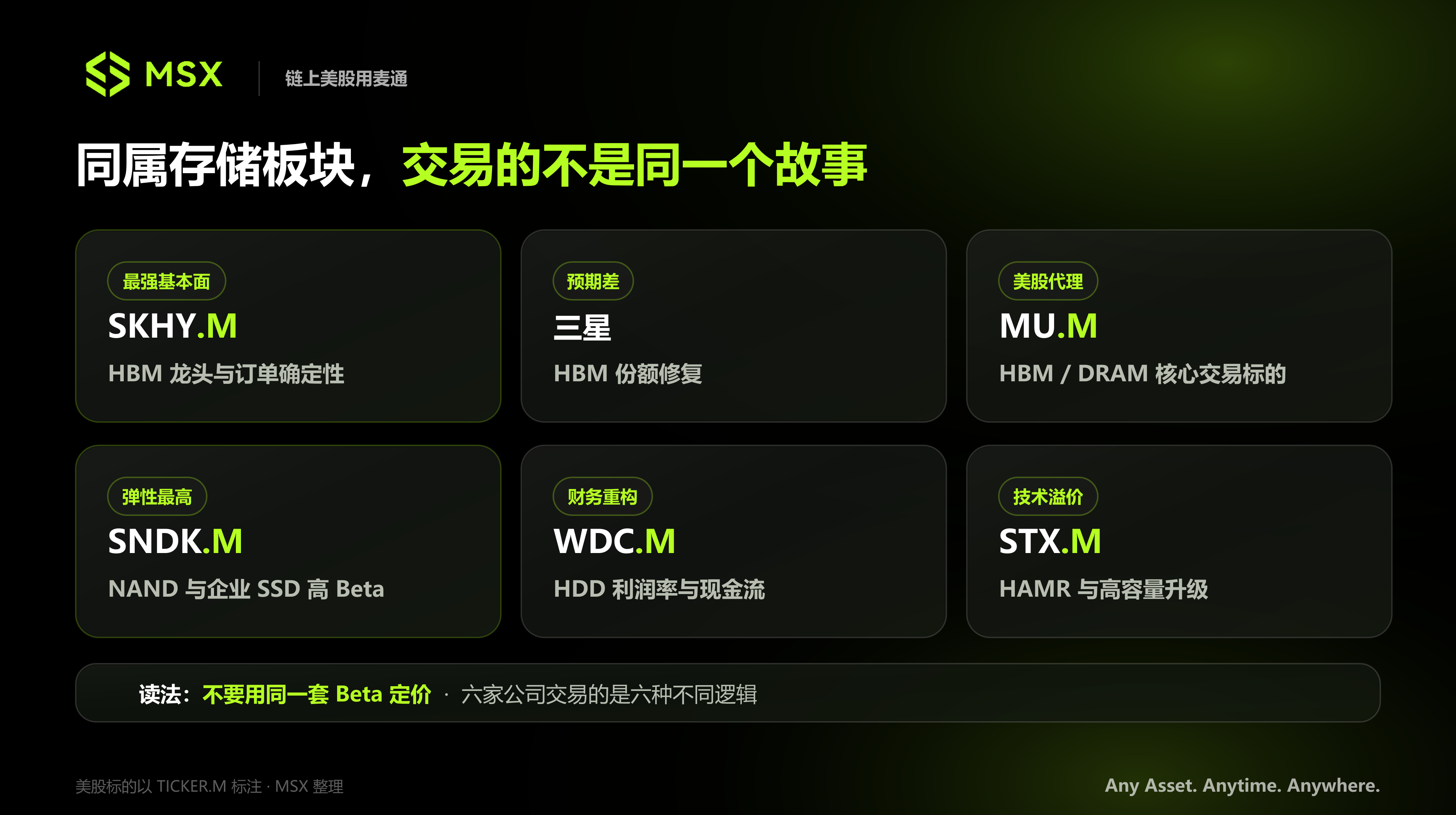 从 HBM 到冷存储:存储六巨头走到分水岭,下一轮行情靠什么?