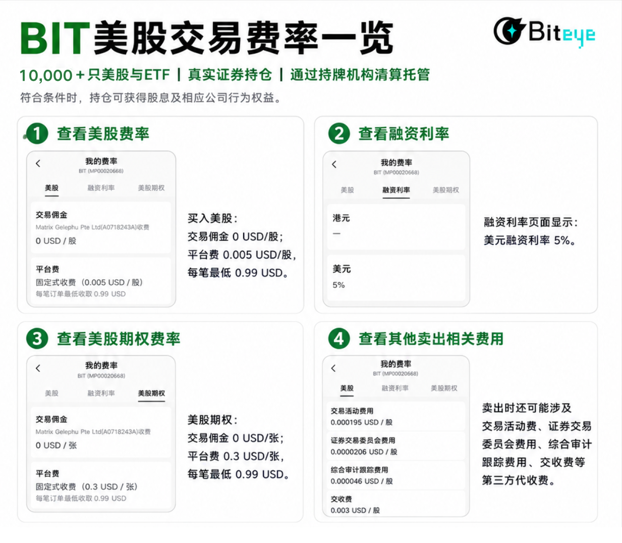 《我用稳定币开了个美股账户:BIT实操攻略》