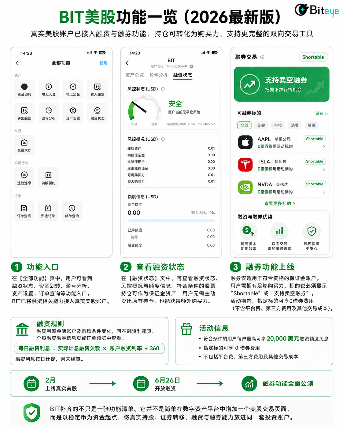《我用稳定币开了个美股账户:BIT实操攻略》