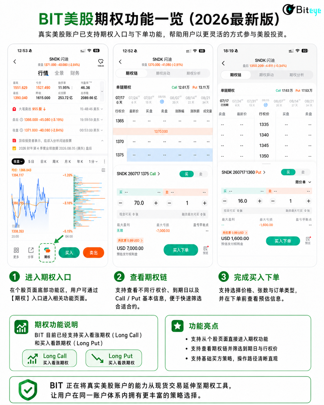 《我用稳定币开了个美股账户:BIT实操攻略》