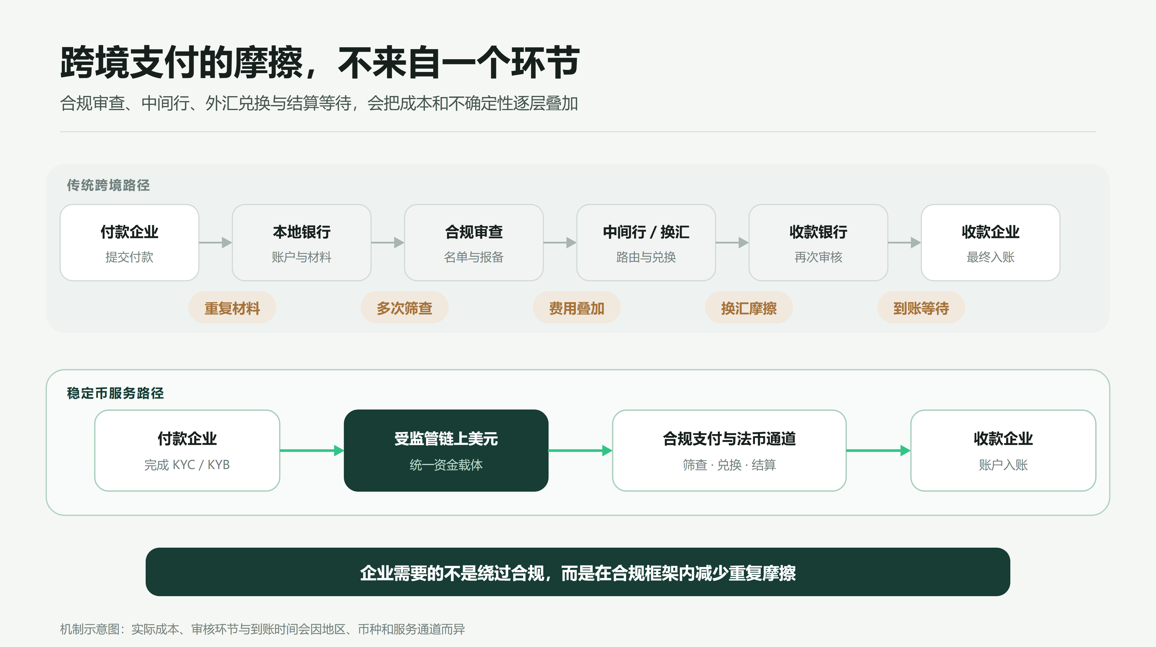 从 USDGO 到 OUSD:企业稳定币「跨过 10 亿」,距离百亿,还差什么?
