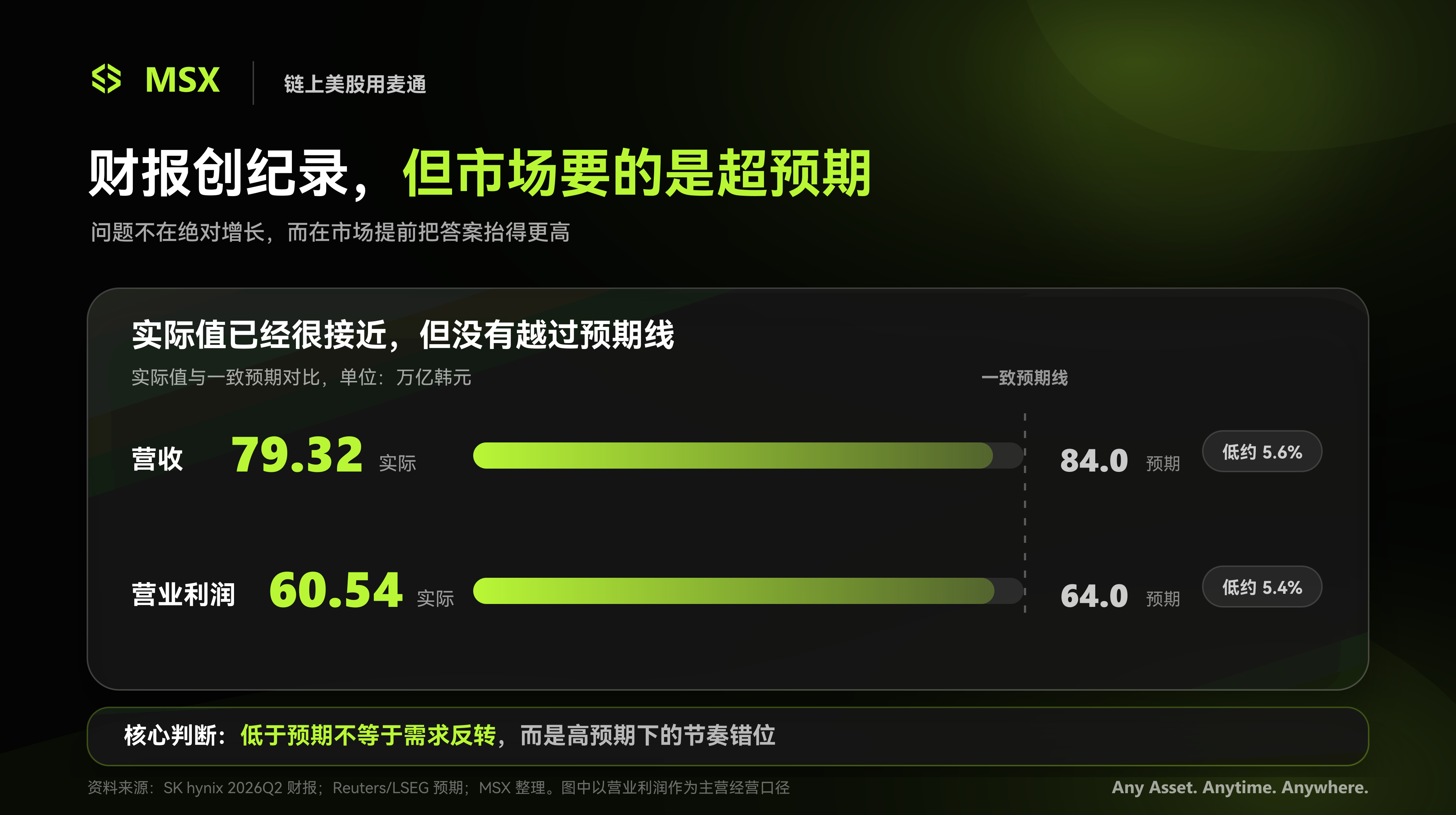 利润暴增 557%,股价仍遭重挫:海力士的存储牛市还在么?