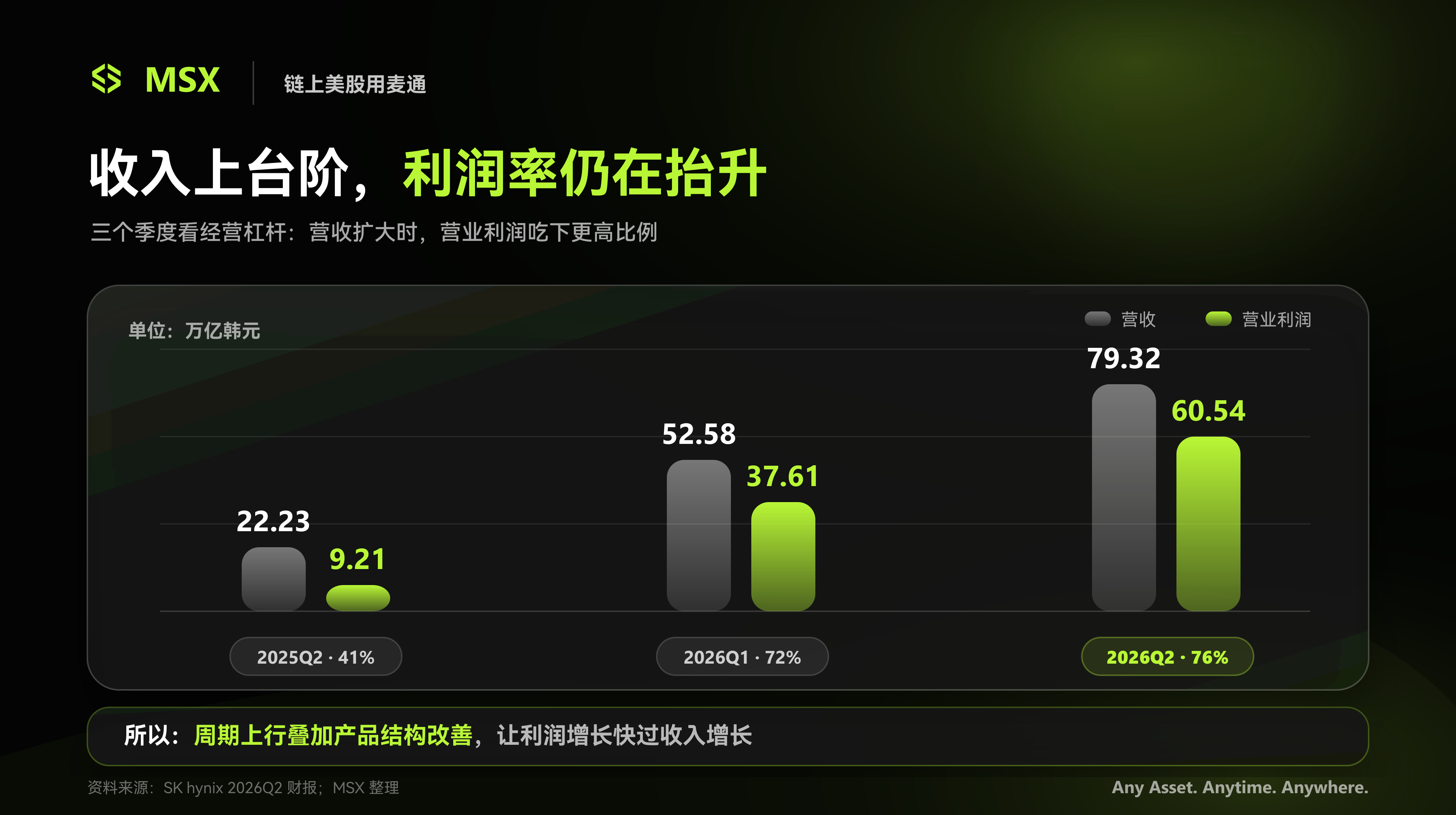 利润暴增 557%,股价仍遭重挫:海力士的存储牛市还在么?