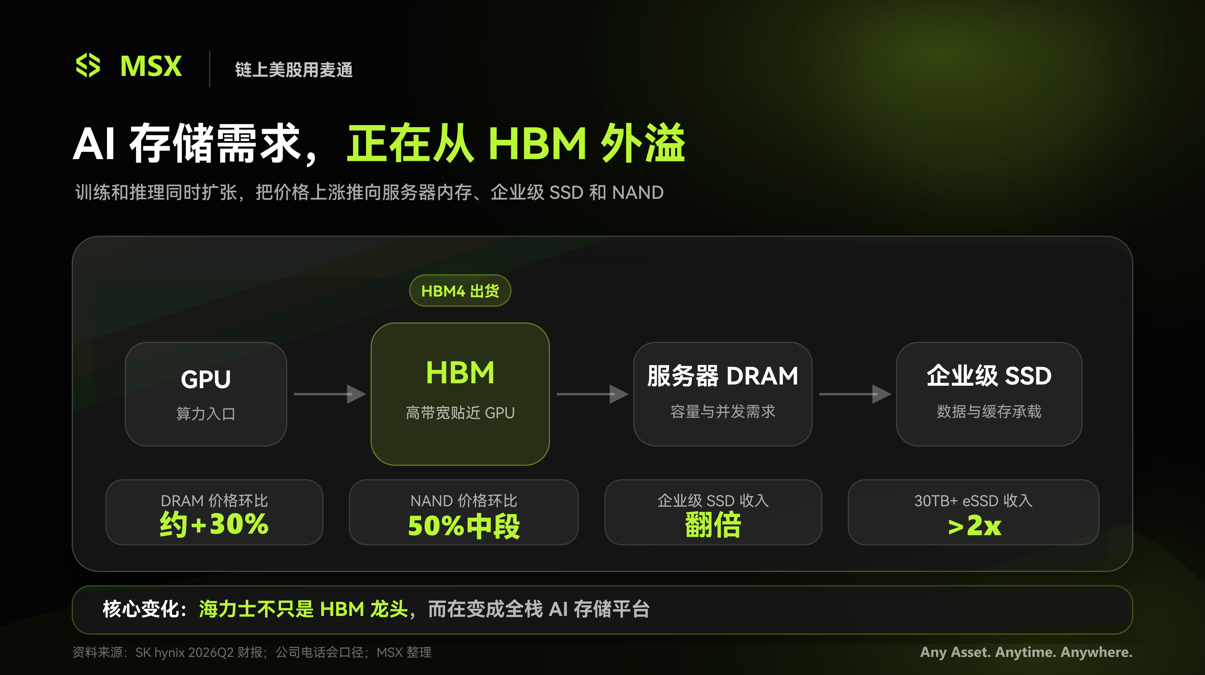 利润暴增 557%,股价仍遭重挫:海力士的存储牛市还在么?