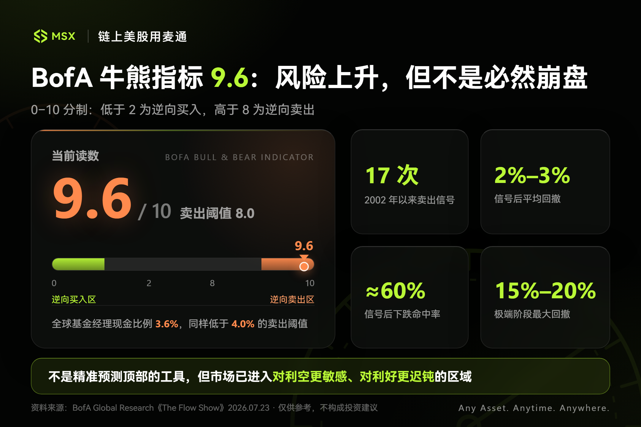 美债正在「发烫」：长端利率升温，会如何影响科技与银行的拥挤交易？