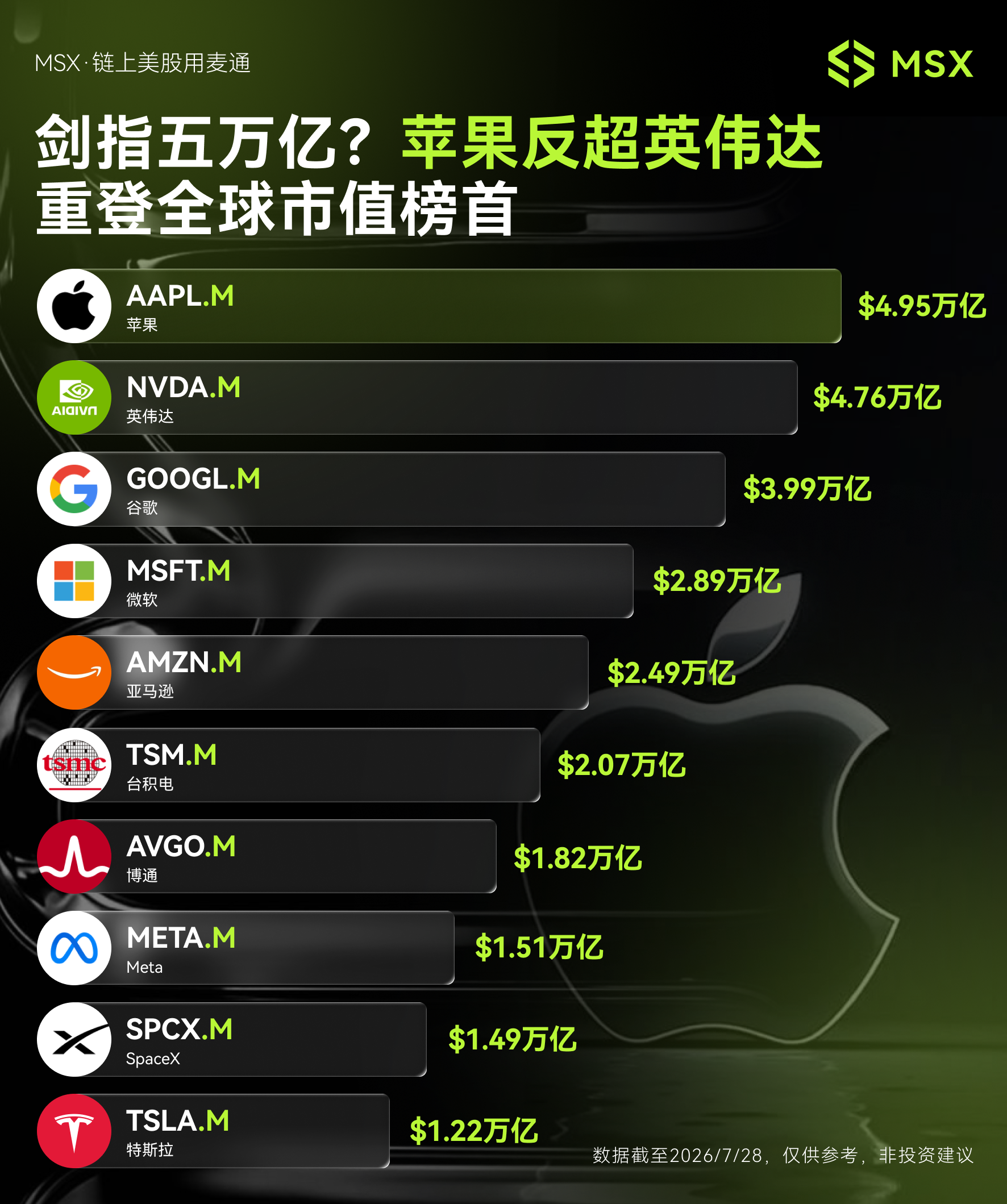苹果,站在 AI 繁荣的另一面:完美财报,为何换来近 10% 暴跌?