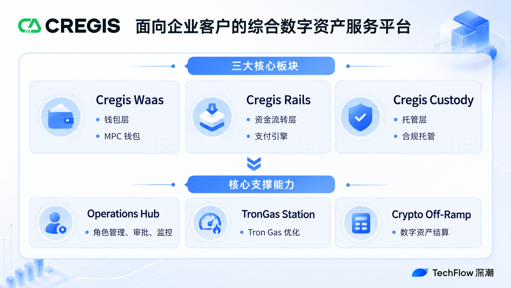 对话 Cregis 创始人 Shawn:创业是条不归路,找准价值比找对风口重要