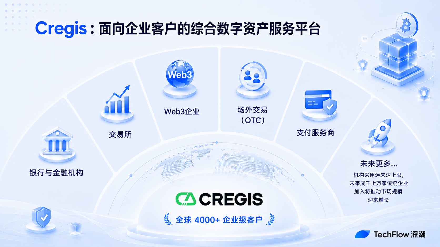 对话 Cregis 创始人 Shawn:创业是条不归路,找准价值比找对风口重要