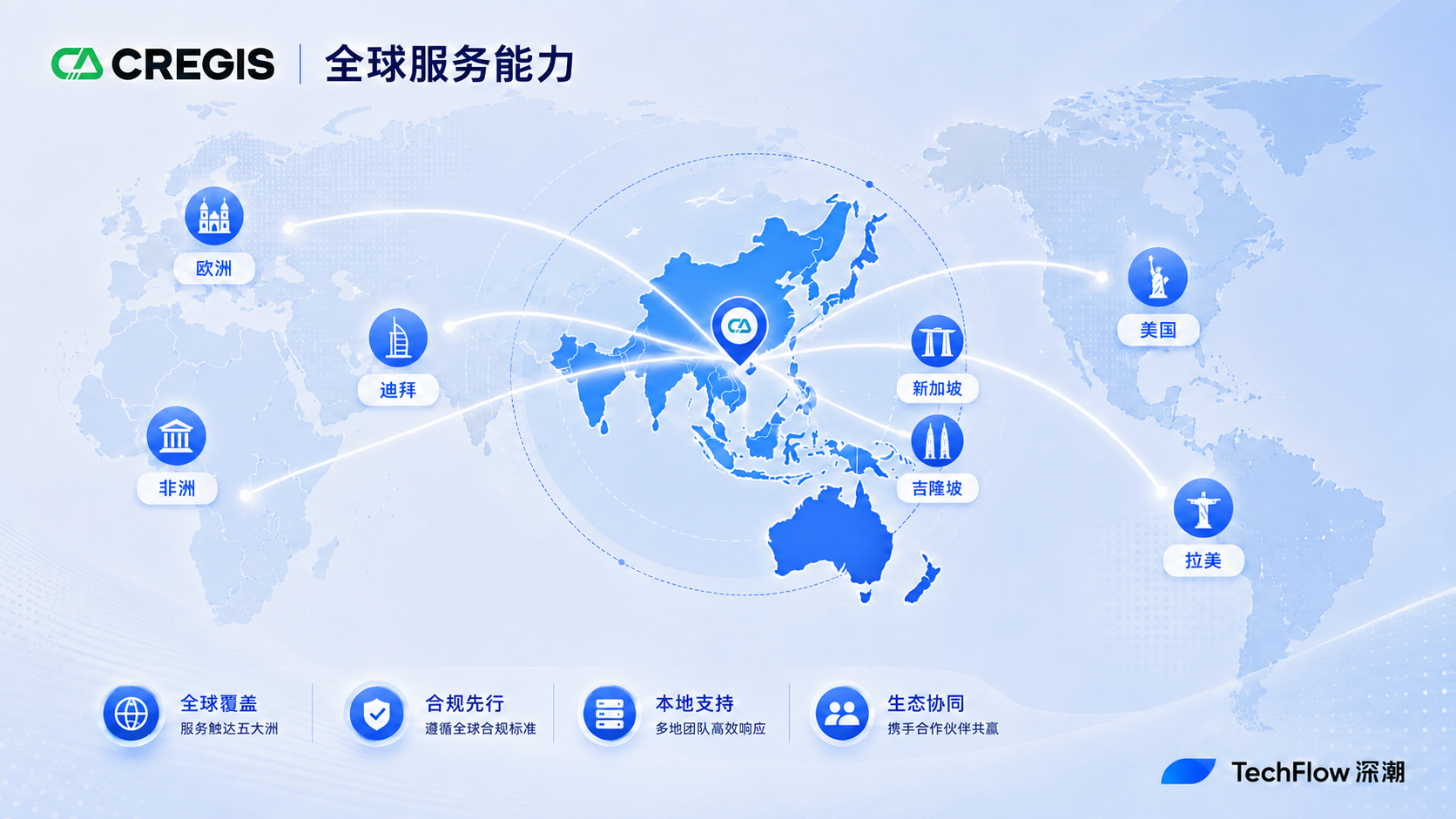对话 Cregis 创始人 Shawn:创业是条不归路,找准价值比找对风口重要