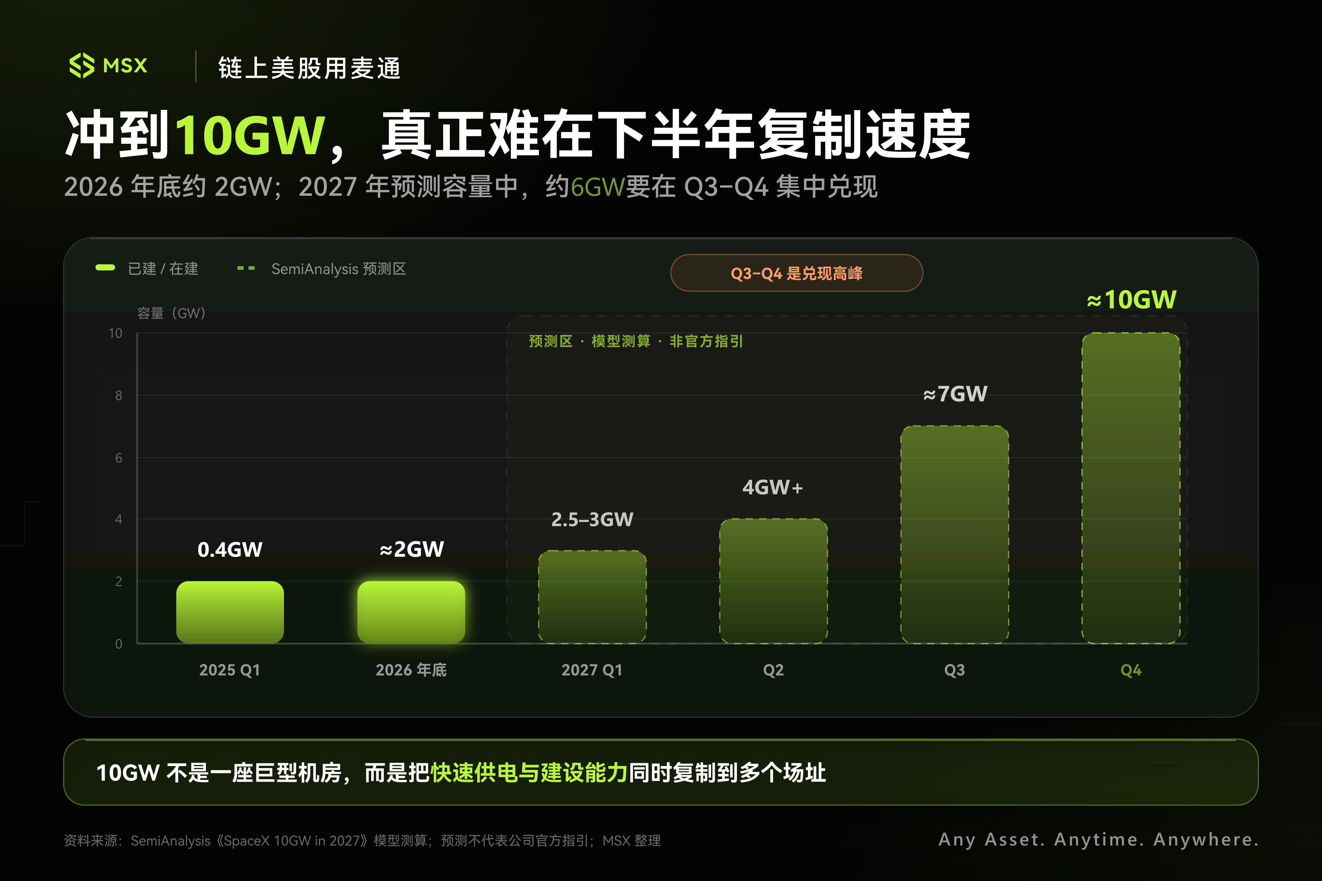 SpaceX 冲刺 10GW:AI 算力战争,正走进马斯克的「舒适区」