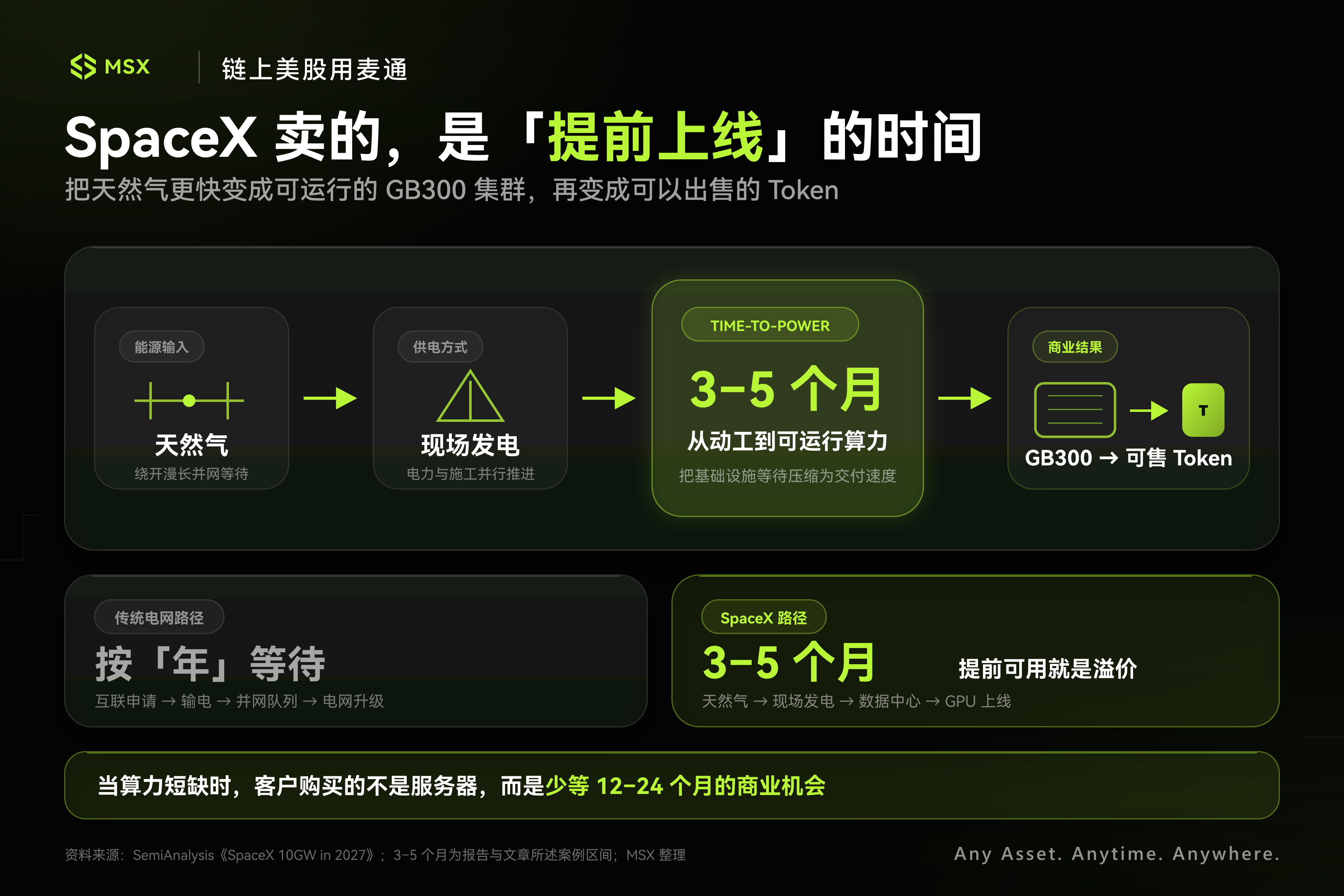 SpaceX 冲刺 10GW:AI 算力战争,正走进马斯克的「舒适区」