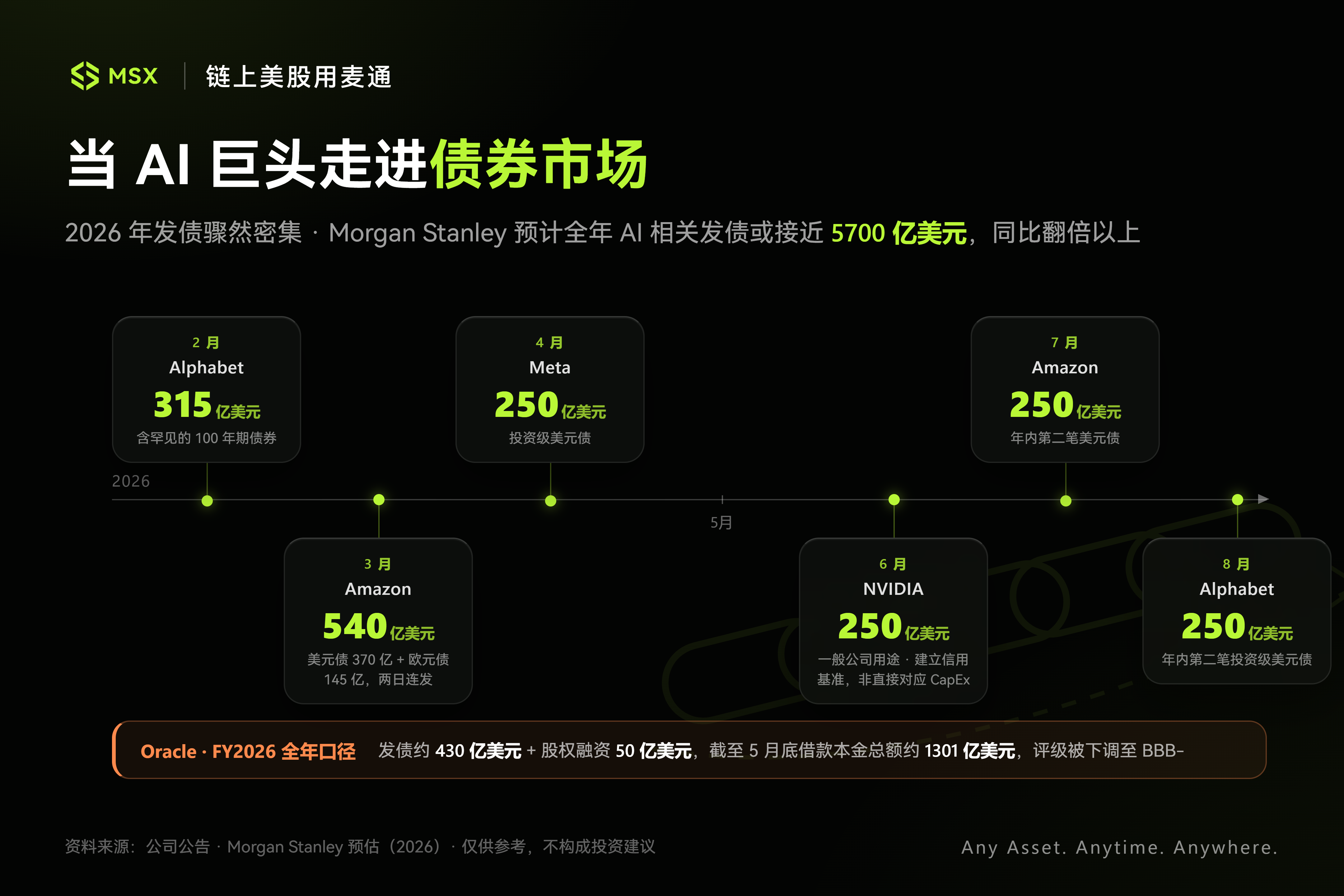 当 AI 向华尔街借钱:科技巨头的「CapEx 周期」,加速金融化