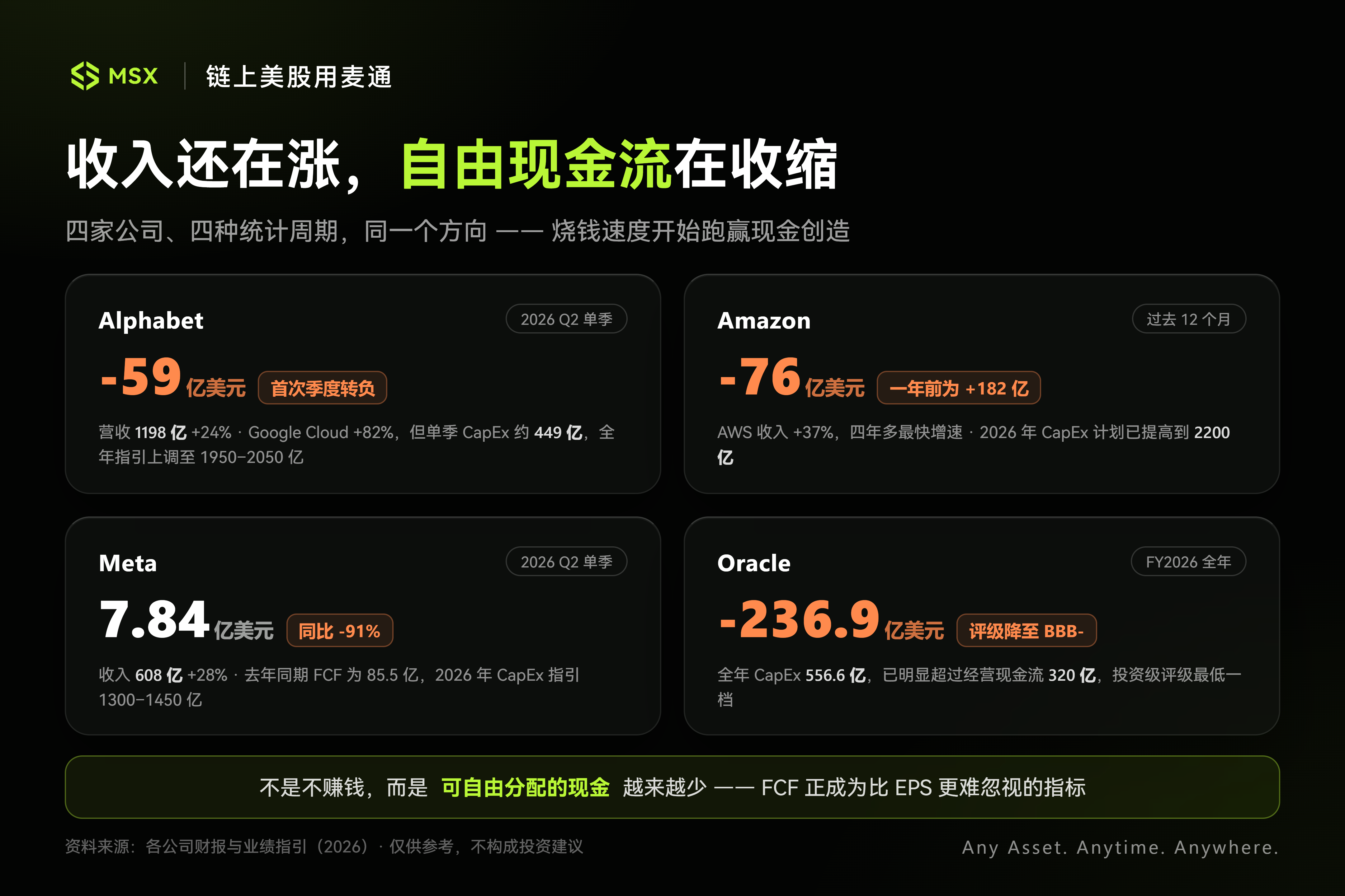 当 AI 向华尔街借钱:科技巨头的「CapEx 周期」,加速金融化