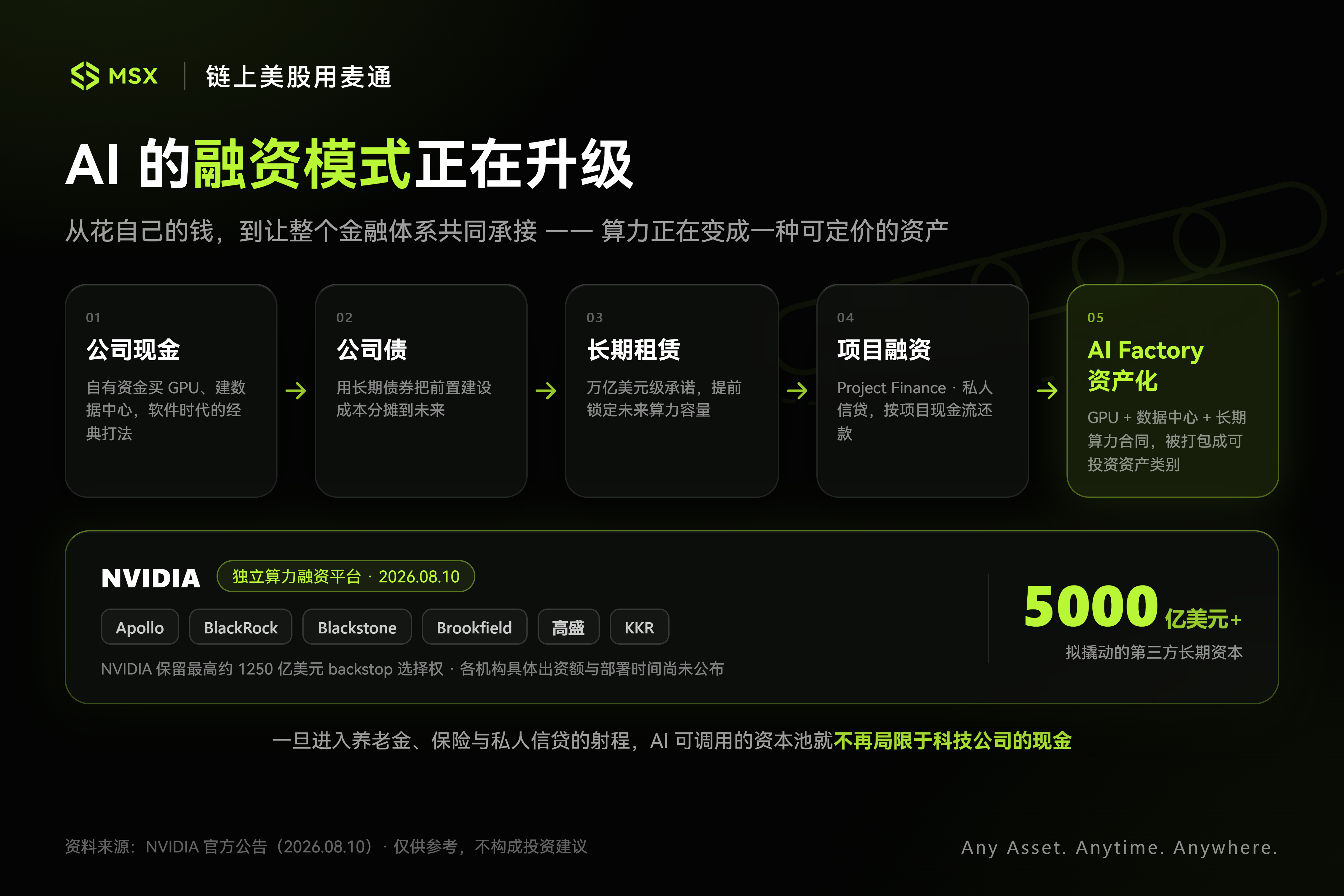 当 AI 向华尔街借钱:科技巨头的「CapEx 周期」,加速金融化