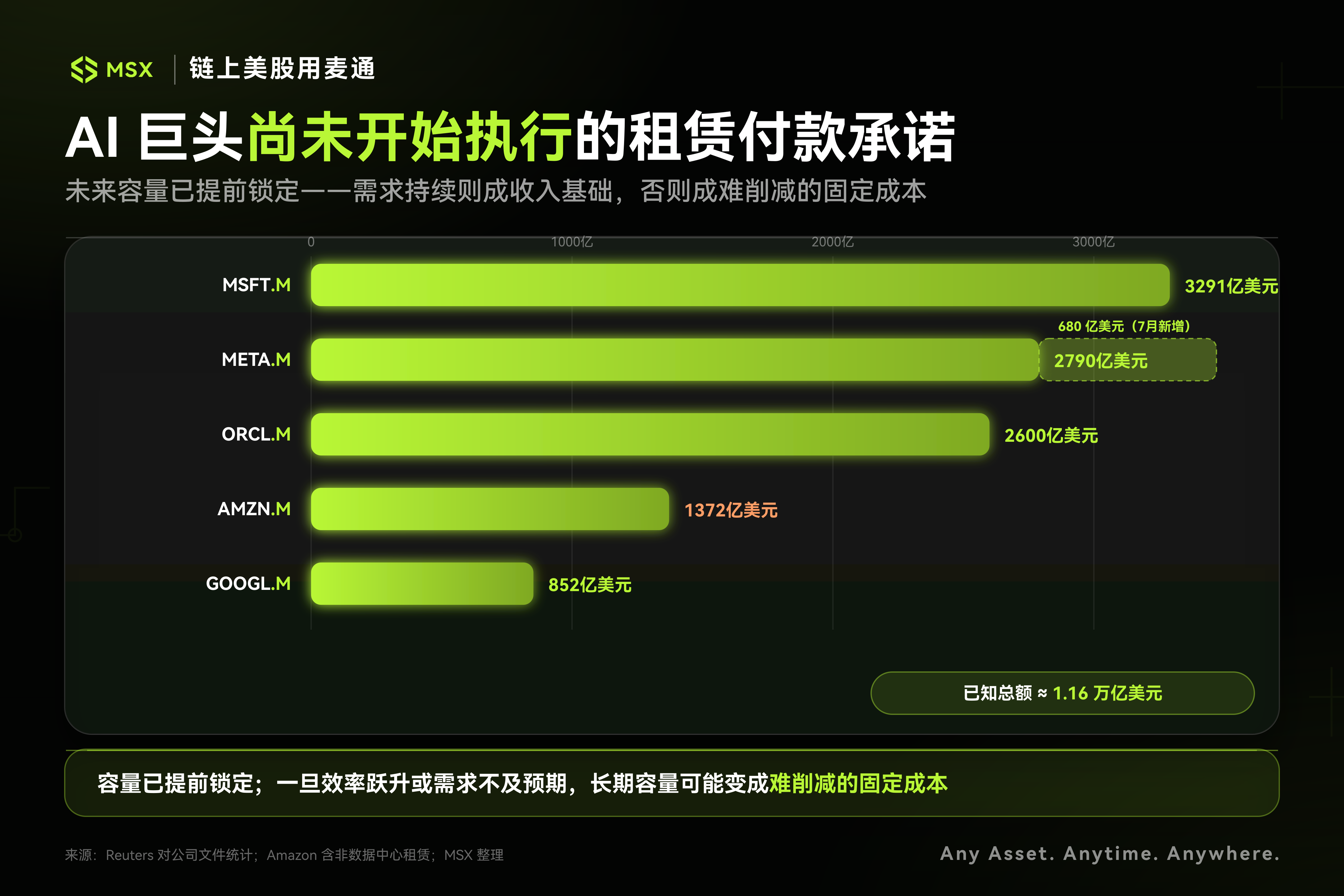 当 AI 向华尔街借钱:科技巨头的「CapEx 周期」,加速金融化