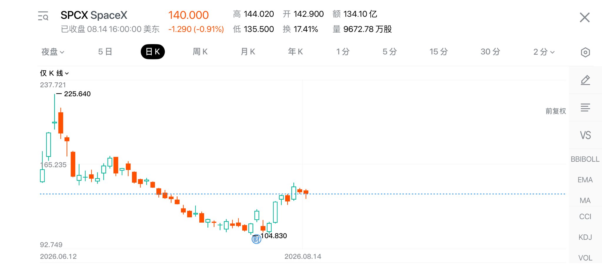 财报超预期，股价为什么还会跌？