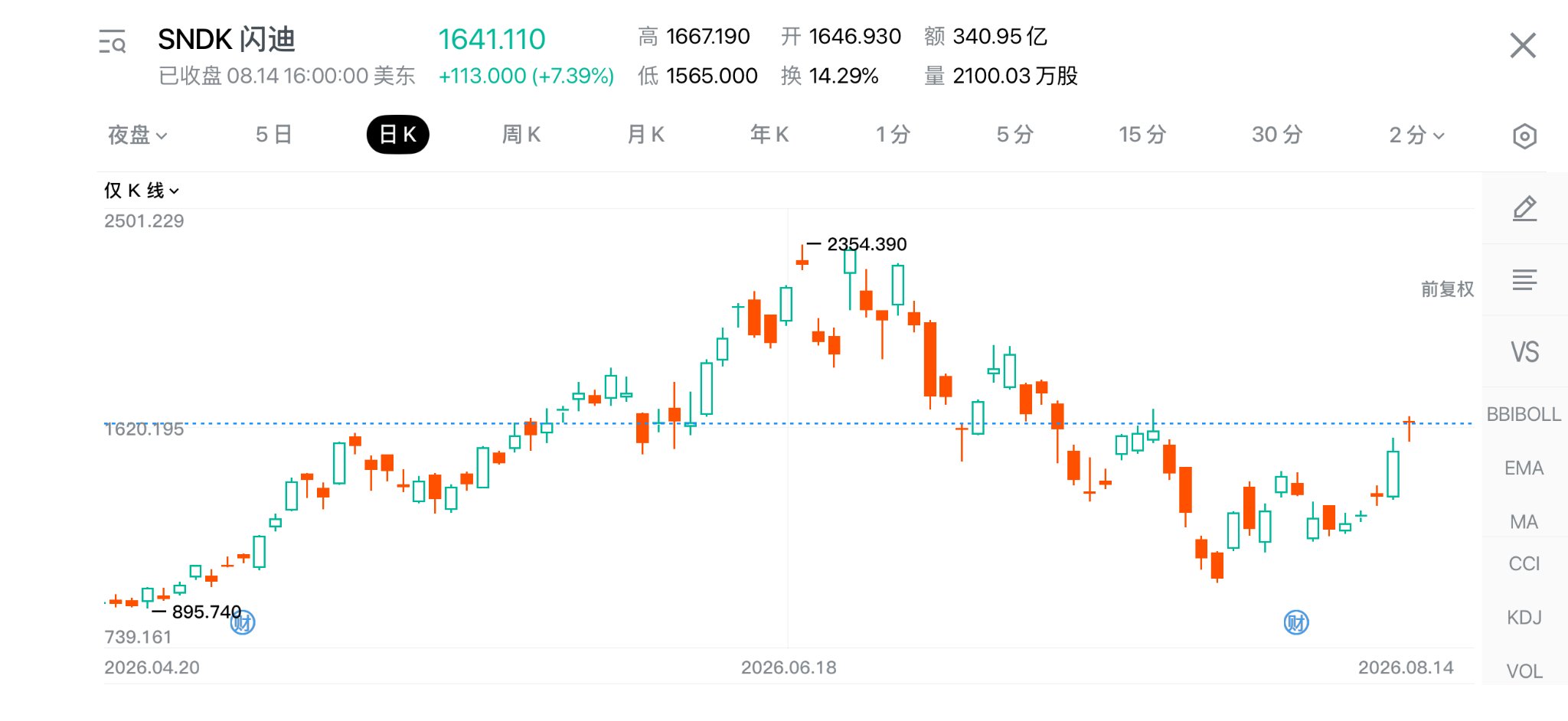 财报超预期，股价为什么还会跌？