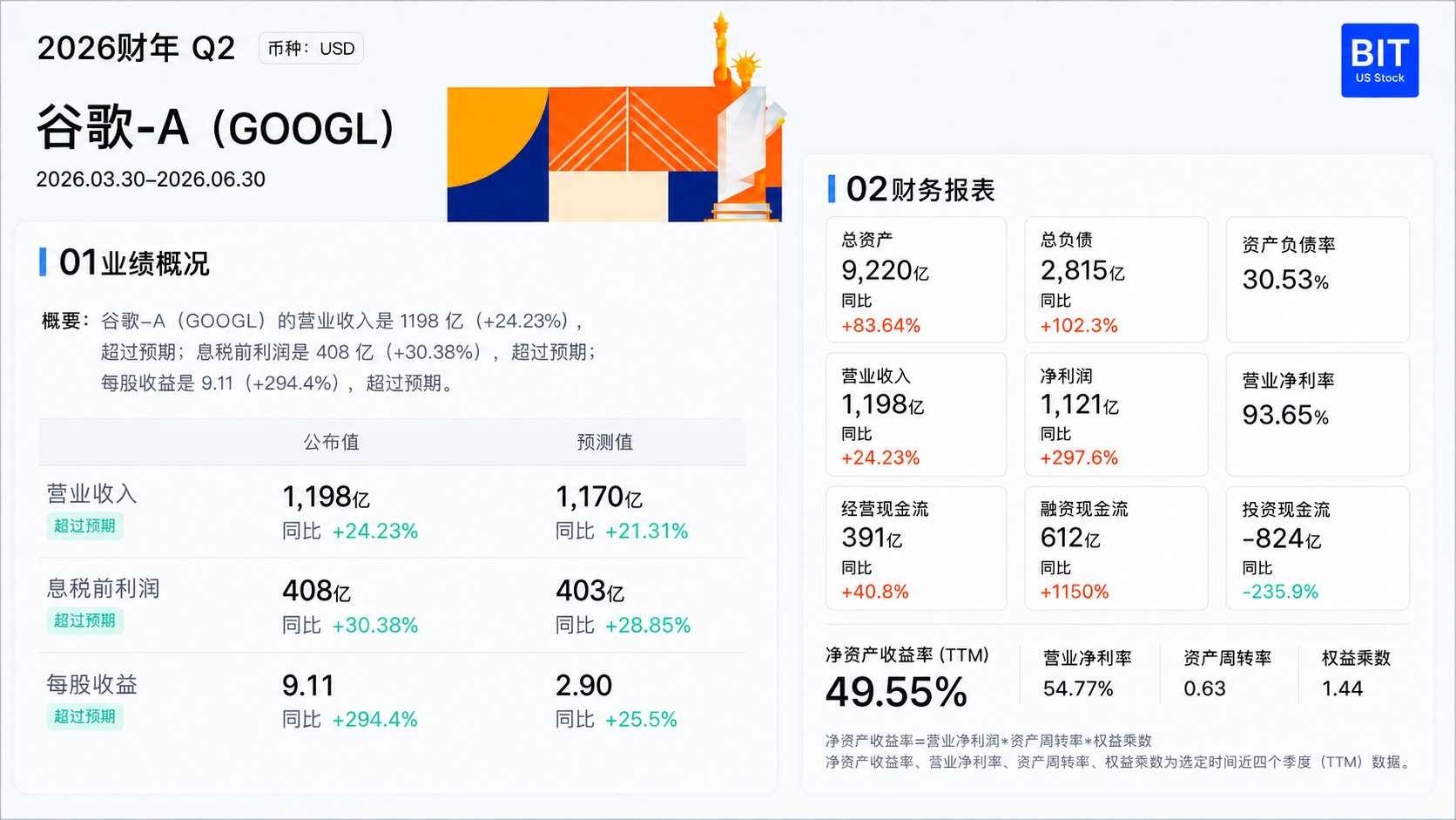 财报超预期，股价为什么还会跌？