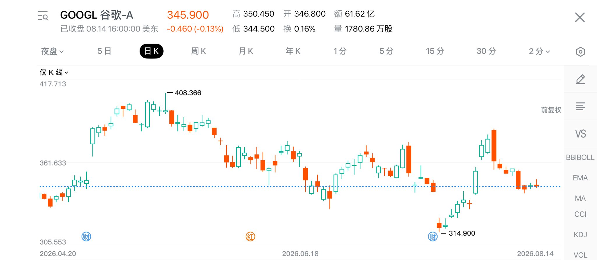 财报超预期，股价为什么还会跌？