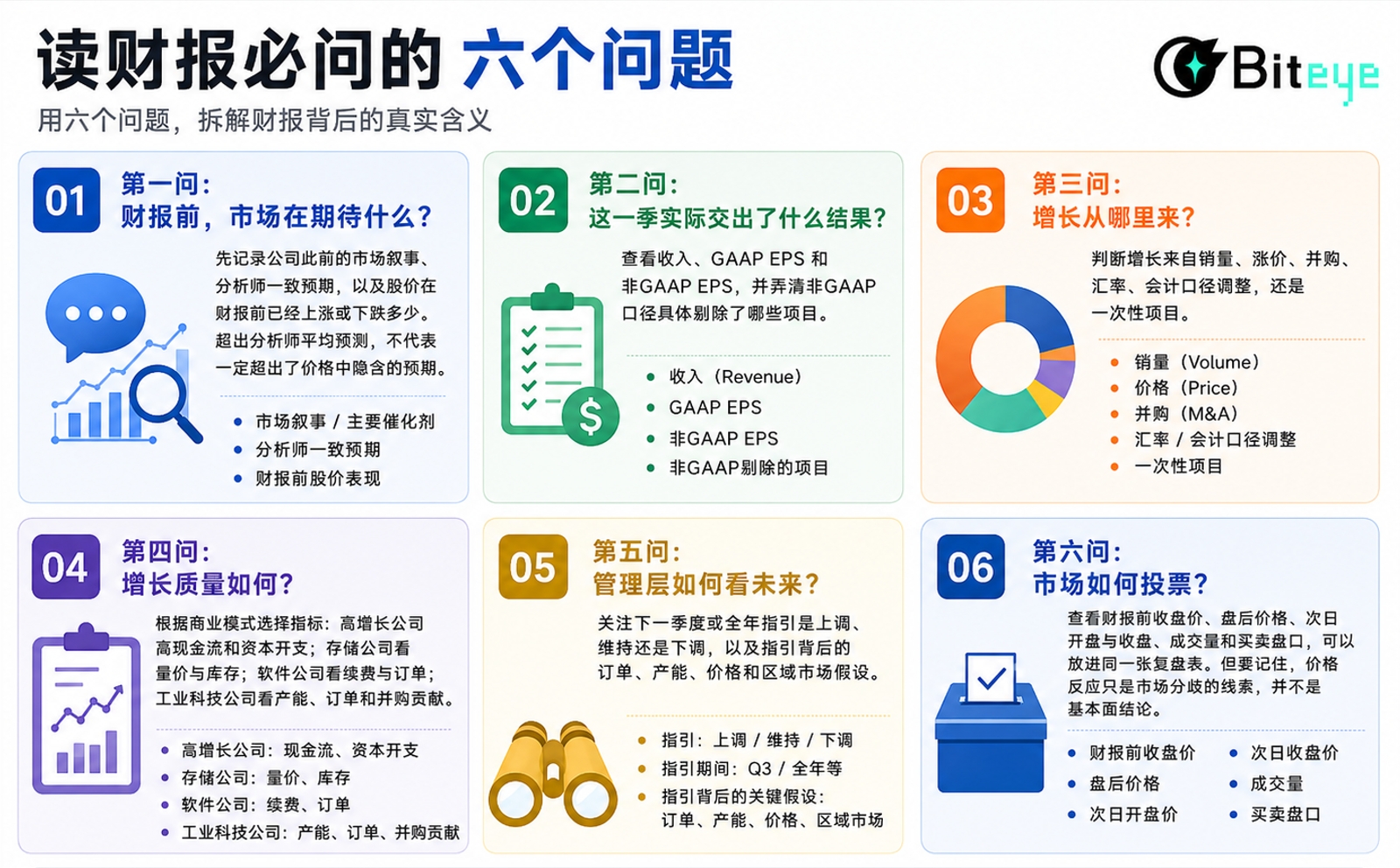 财报超预期，股价为什么还会跌？
