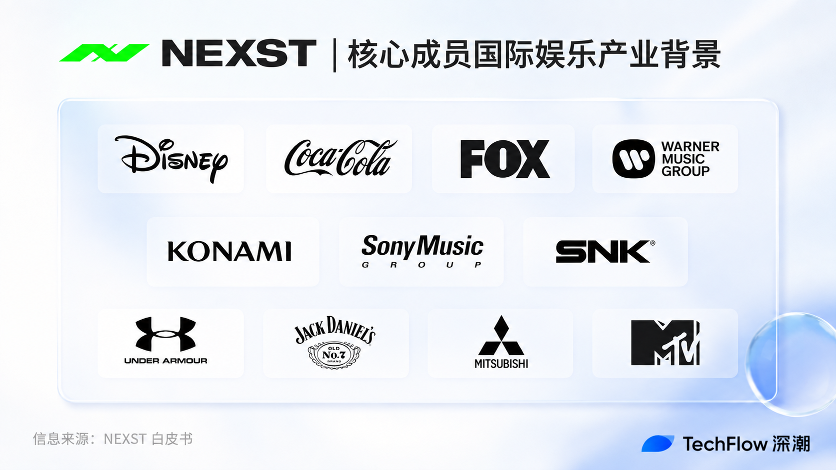 从 VR、AI 到 RWA、游戏:NEXST 要做娱乐产业全栈基建